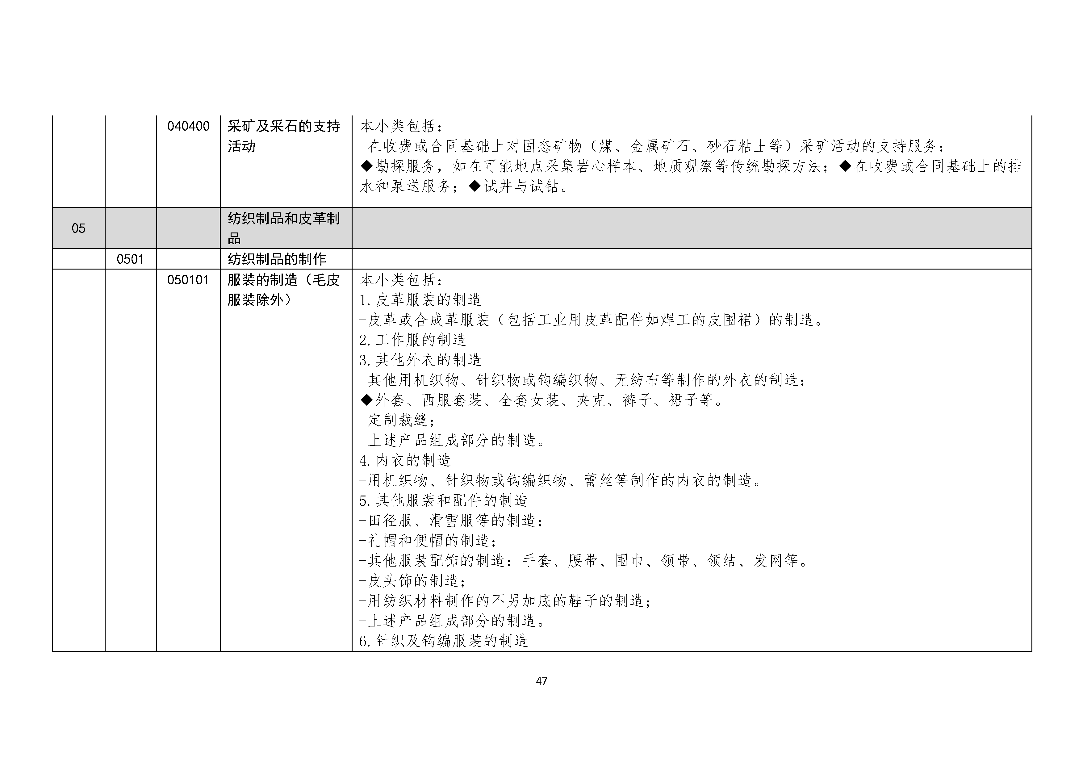B.6《中国核能行业协会供应商评价供应商分类及产品专业范围划分规定》_页面_048.png