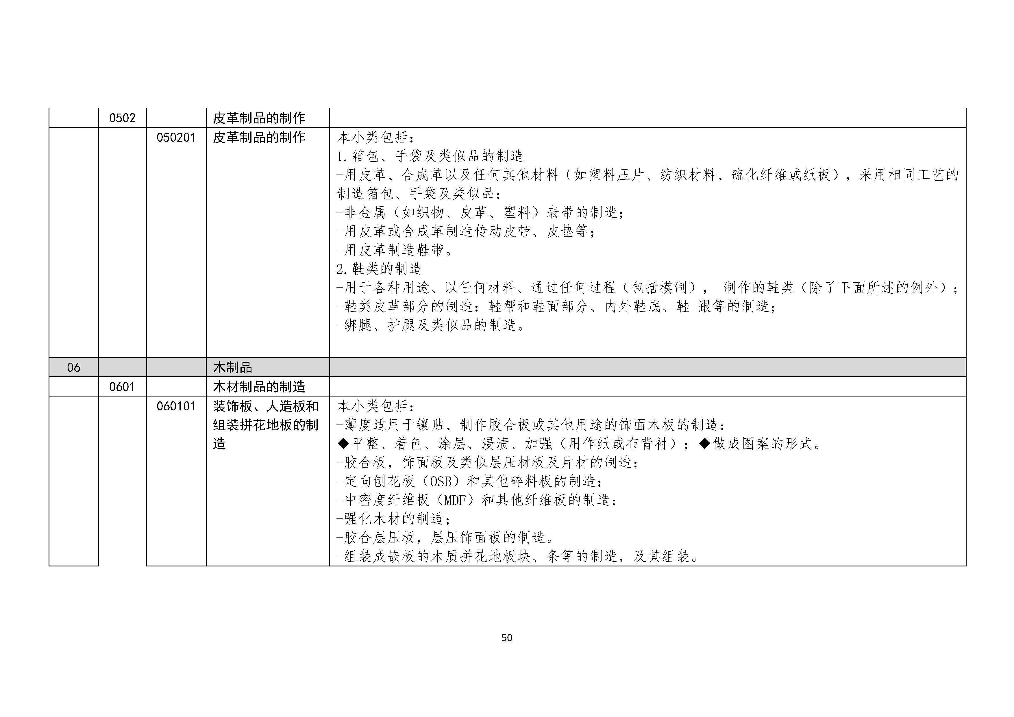 B.6《中国核能行业协会供应商评价供应商分类及产品专业范围划分规定》_页面_051.png