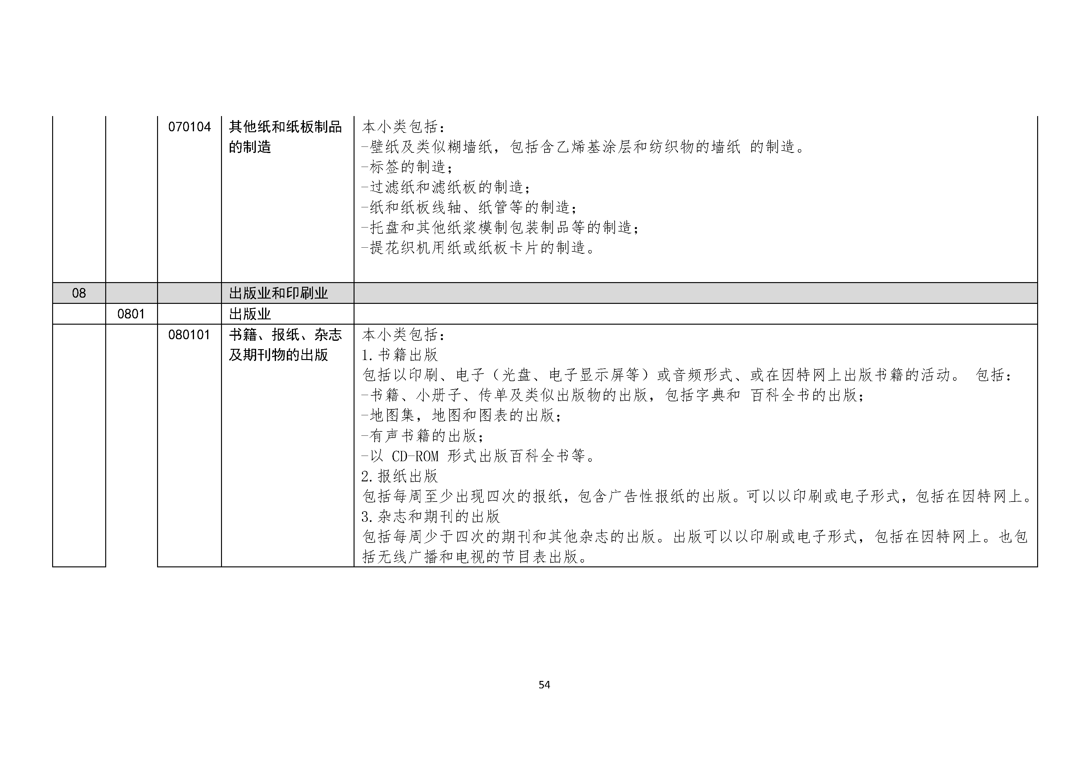 B.6《中国核能行业协会供应商评价供应商分类及产品专业范围划分规定》_页面_055.png