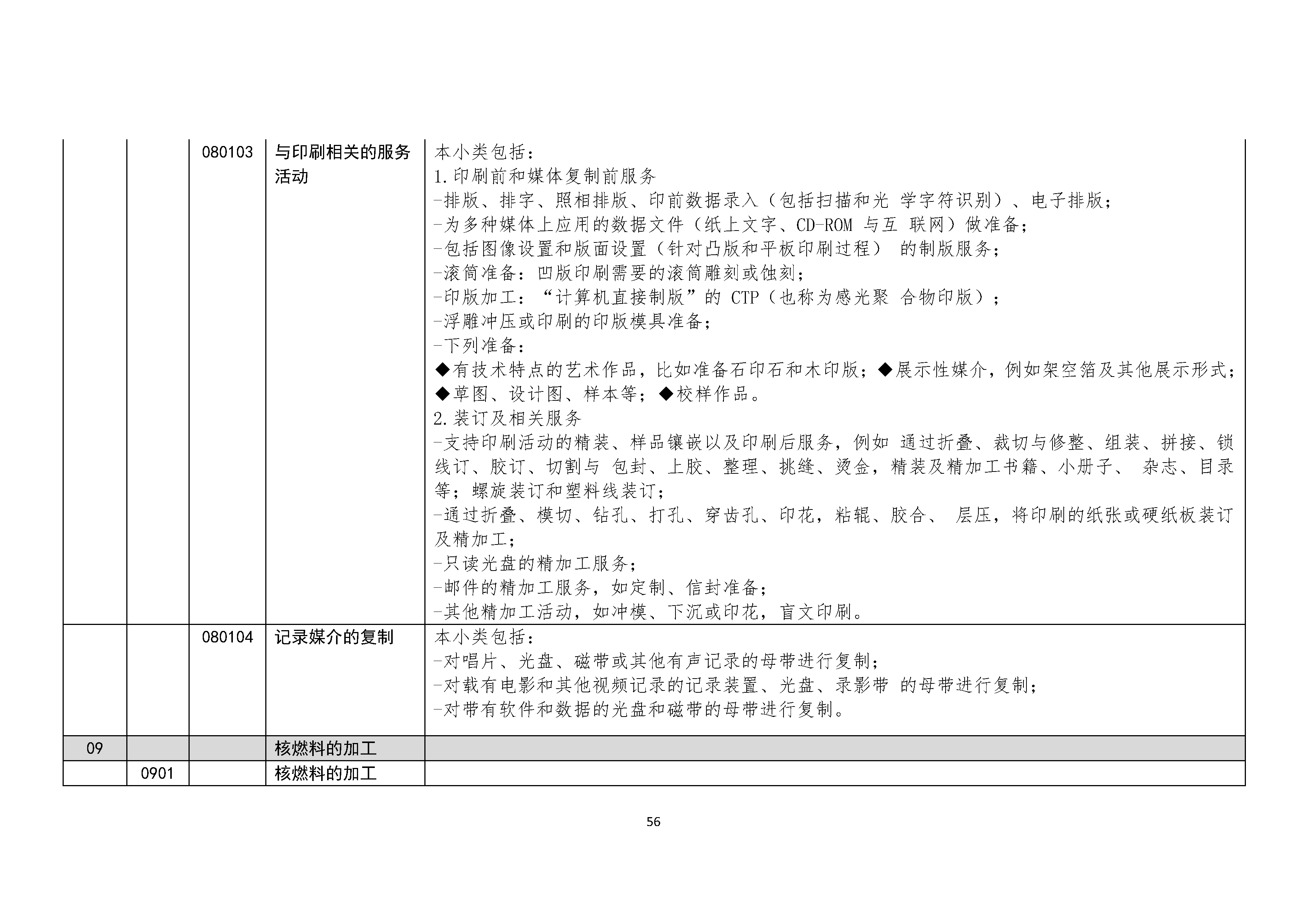 B.6《中国核能行业协会供应商评价供应商分类及产品专业范围划分规定》_页面_057.png
