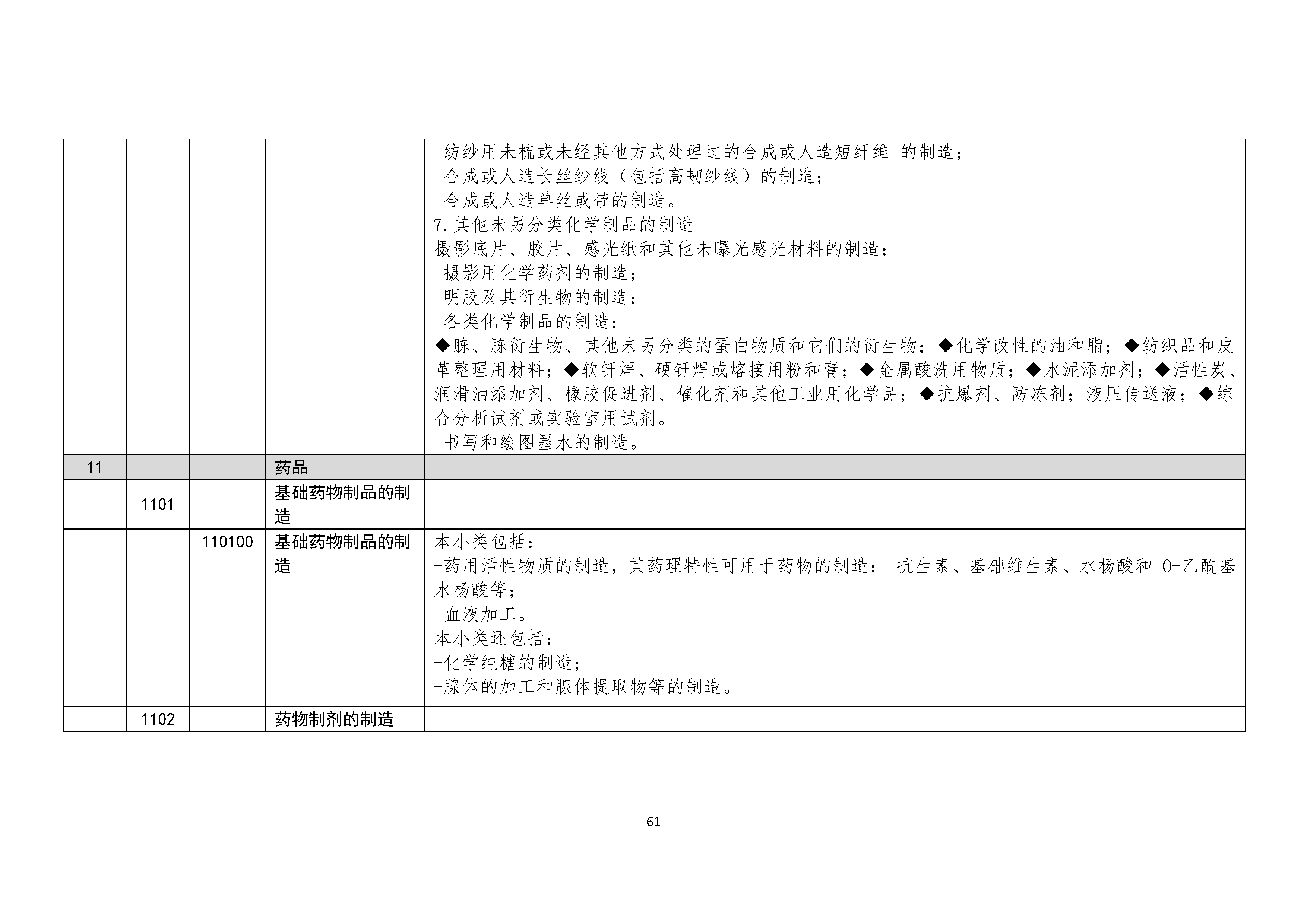 B.6《中国核能行业协会供应商评价供应商分类及产品专业范围划分规定》_页面_062.png