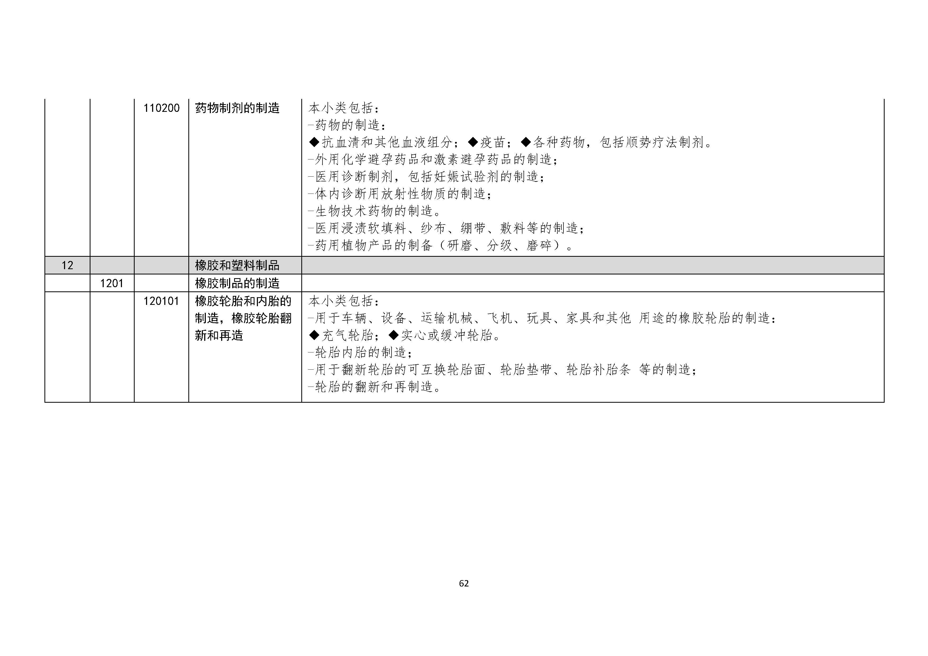 B.6《中国核能行业协会供应商评价供应商分类及产品专业范围划分规定》_页面_063.png