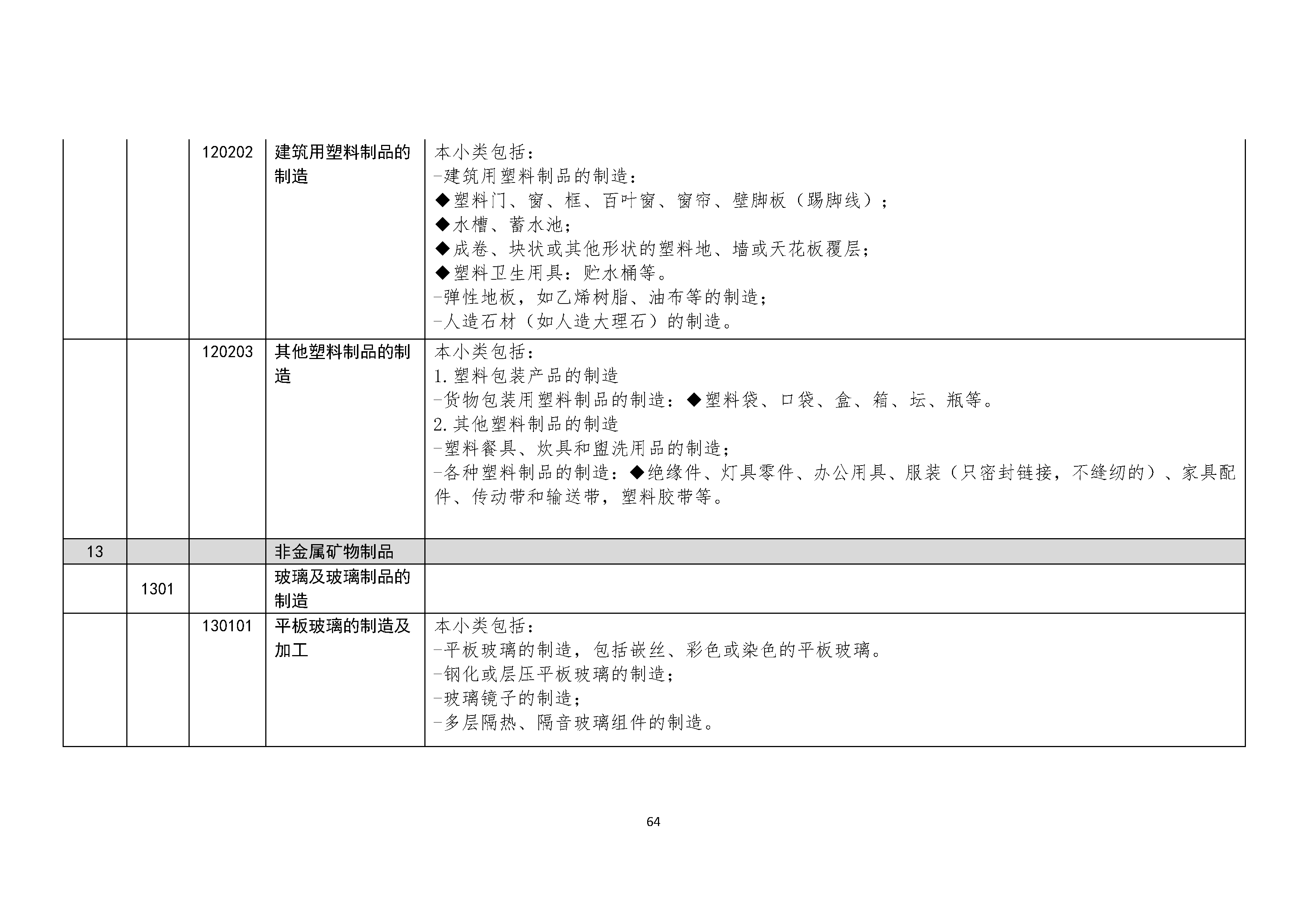 B.6《中国核能行业协会供应商评价供应商分类及产品专业范围划分规定》_页面_065.png