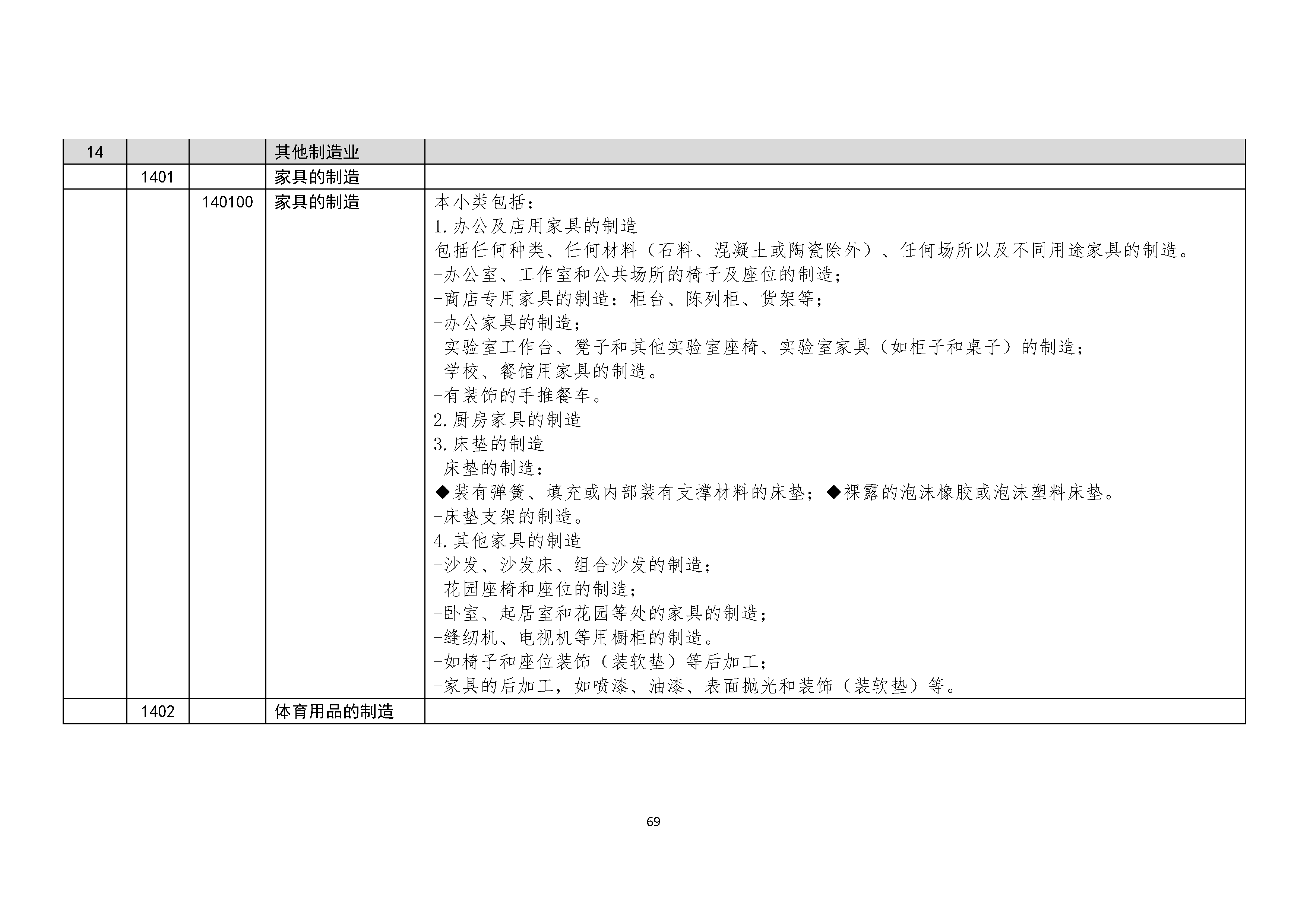 B.6《中国核能行业协会供应商评价供应商分类及产品专业范围划分规定》_页面_070.png