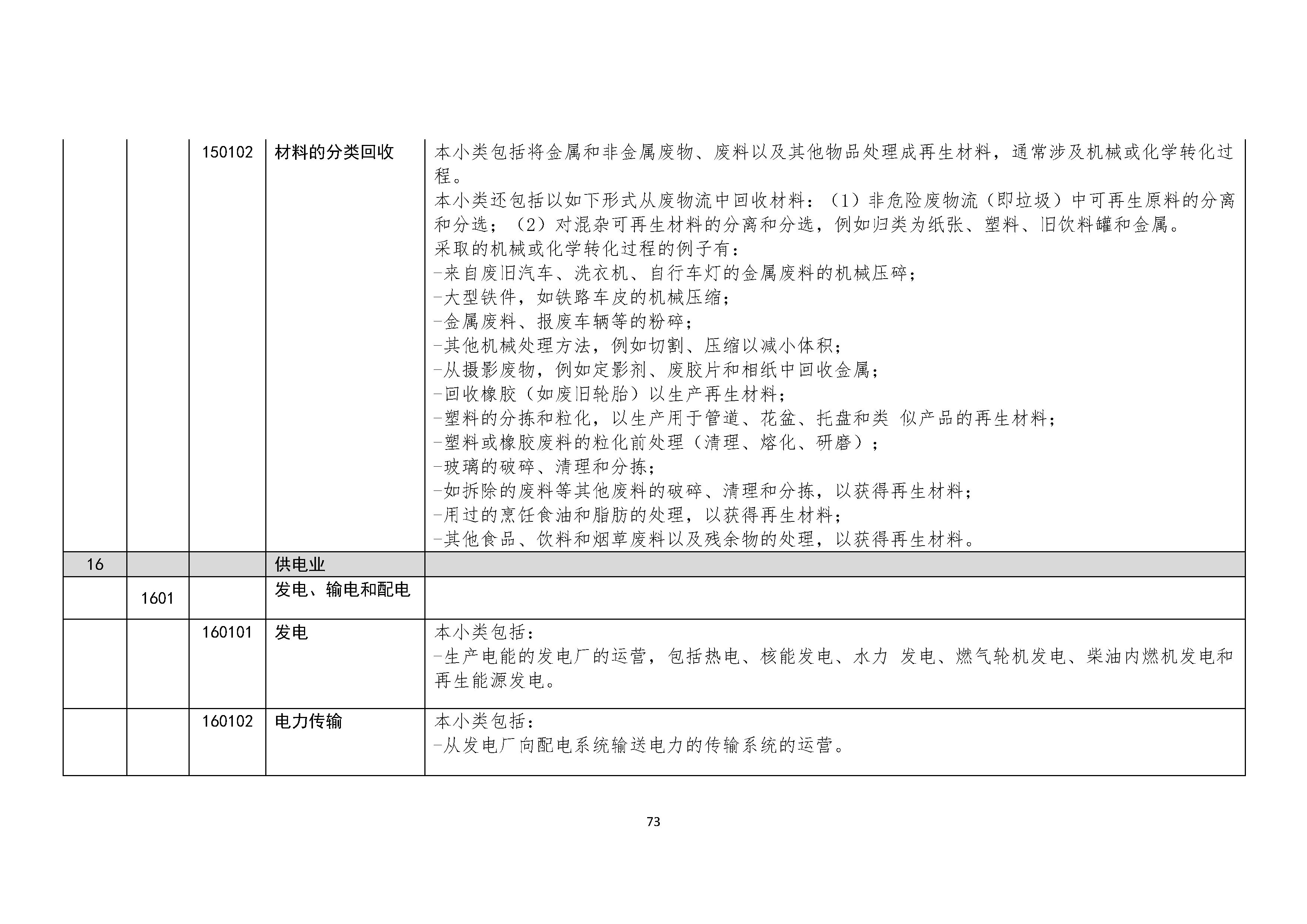 B.6《中国核能行业协会供应商评价供应商分类及产品专业范围划分规定》_页面_074.png