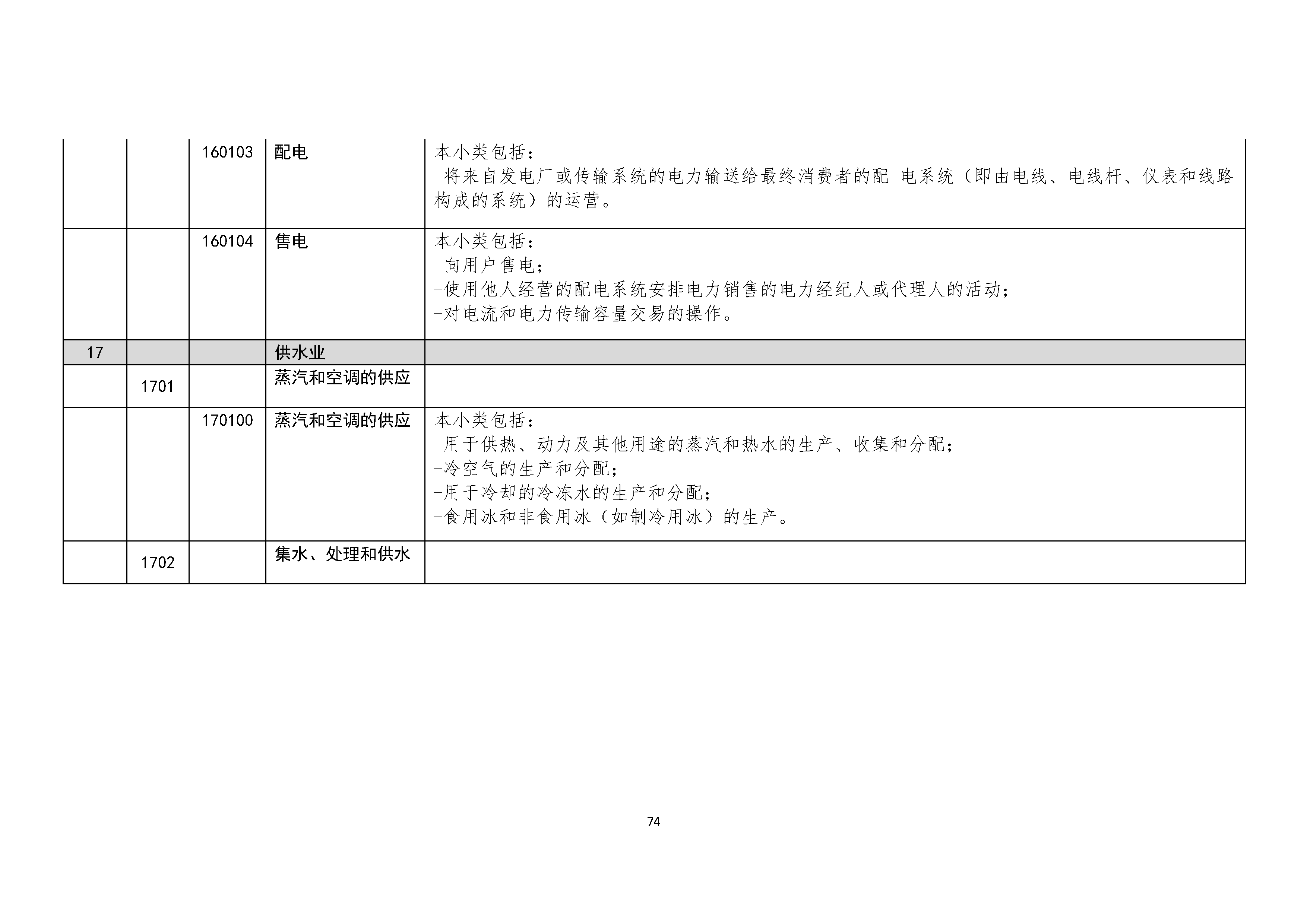 B.6《中国核能行业协会供应商评价供应商分类及产品专业范围划分规定》_页面_075.png