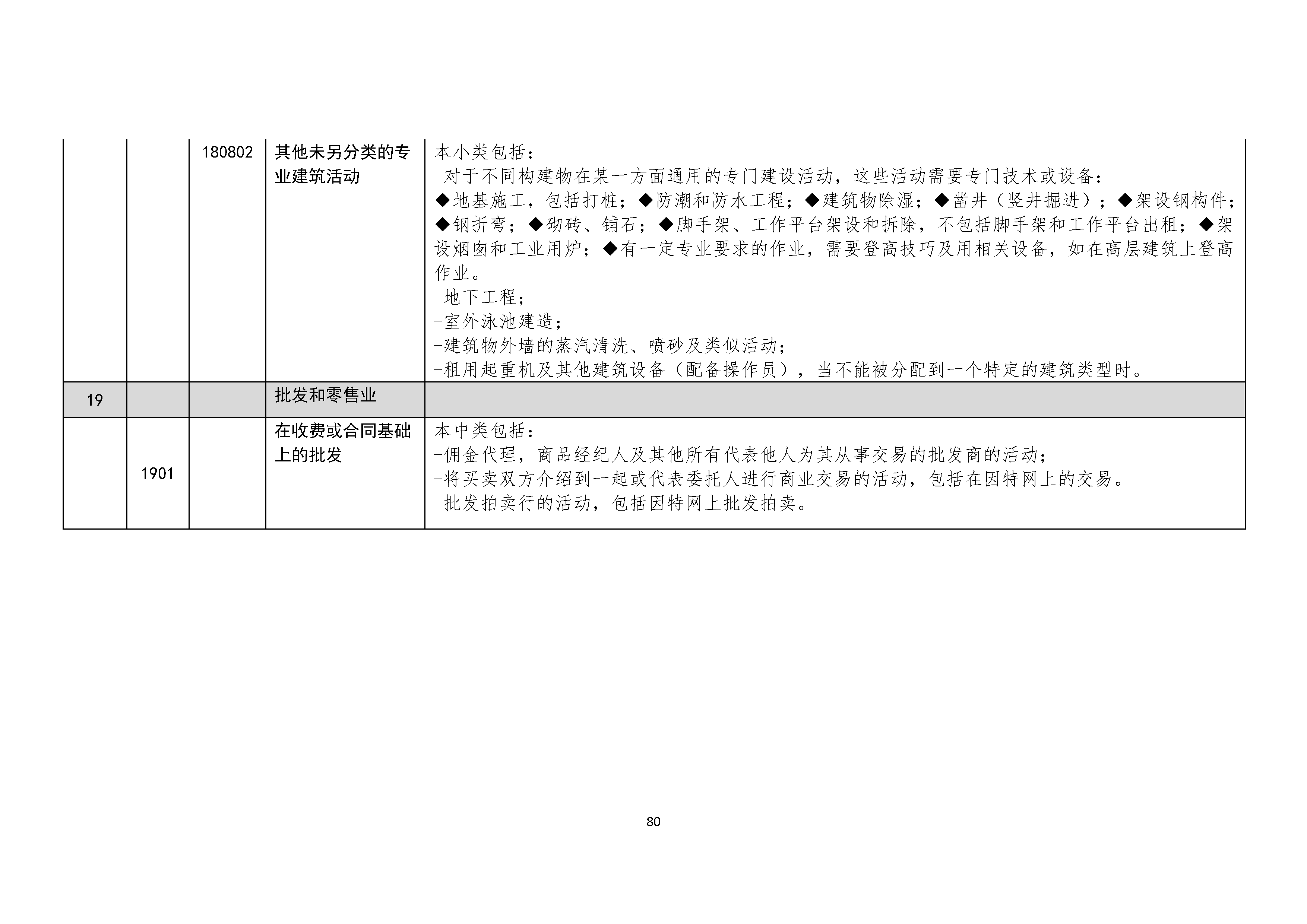 B.6《中国核能行业协会供应商评价供应商分类及产品专业范围划分规定》_页面_081.png