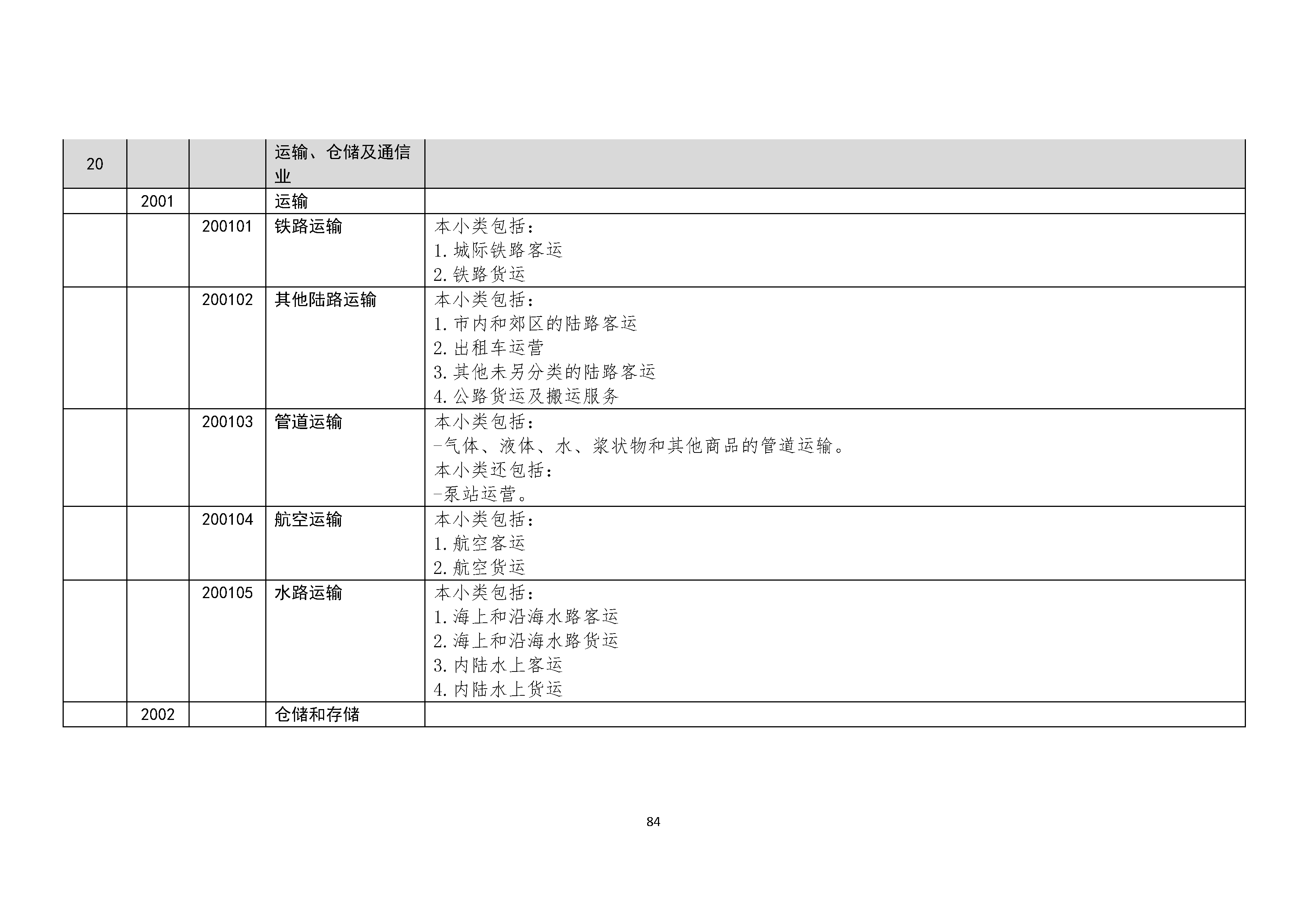 B.6《中国核能行业协会供应商评价供应商分类及产品专业范围划分规定》_页面_085.png