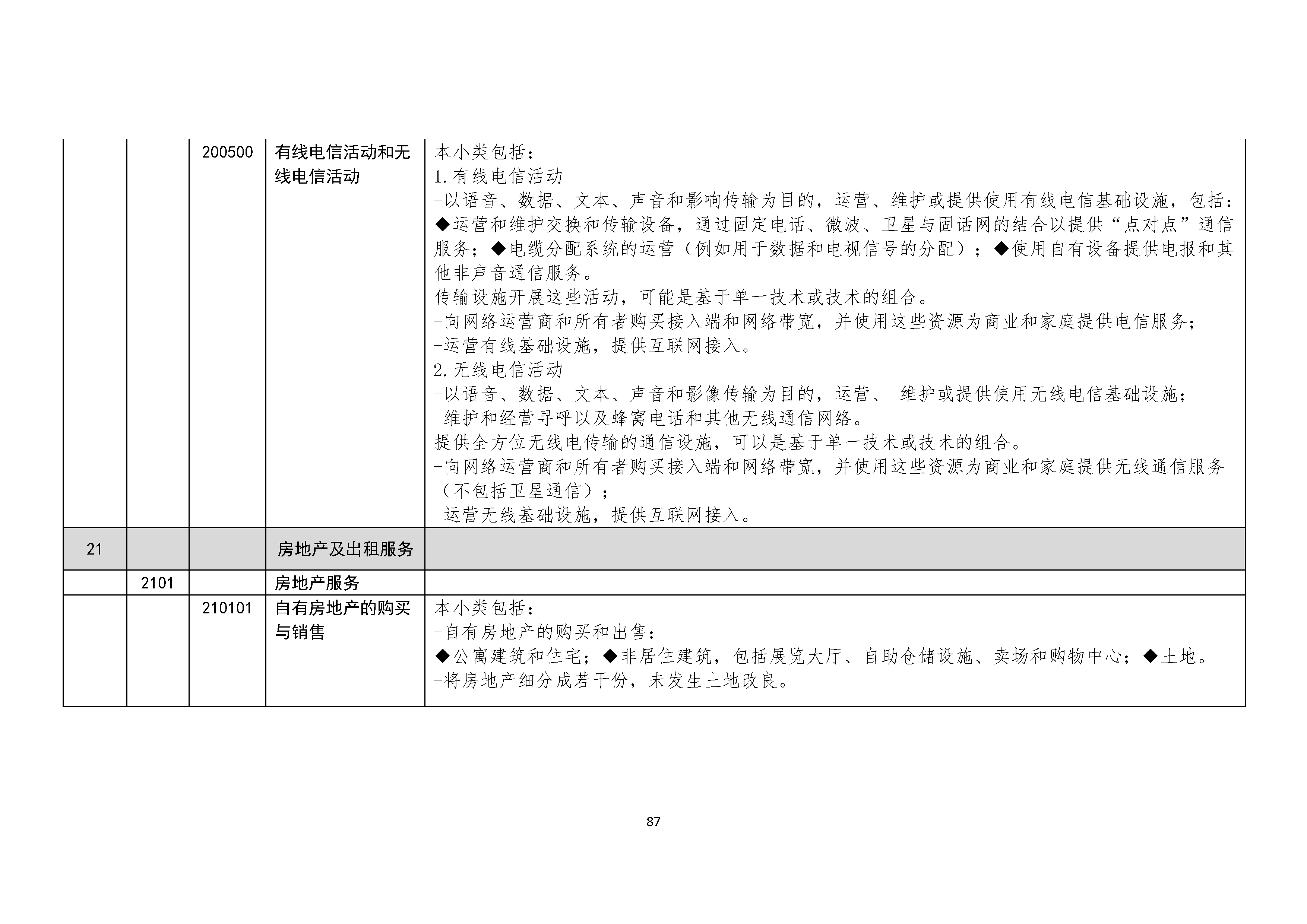 B.6《中国核能行业协会供应商评价供应商分类及产品专业范围划分规定》_页面_088.png