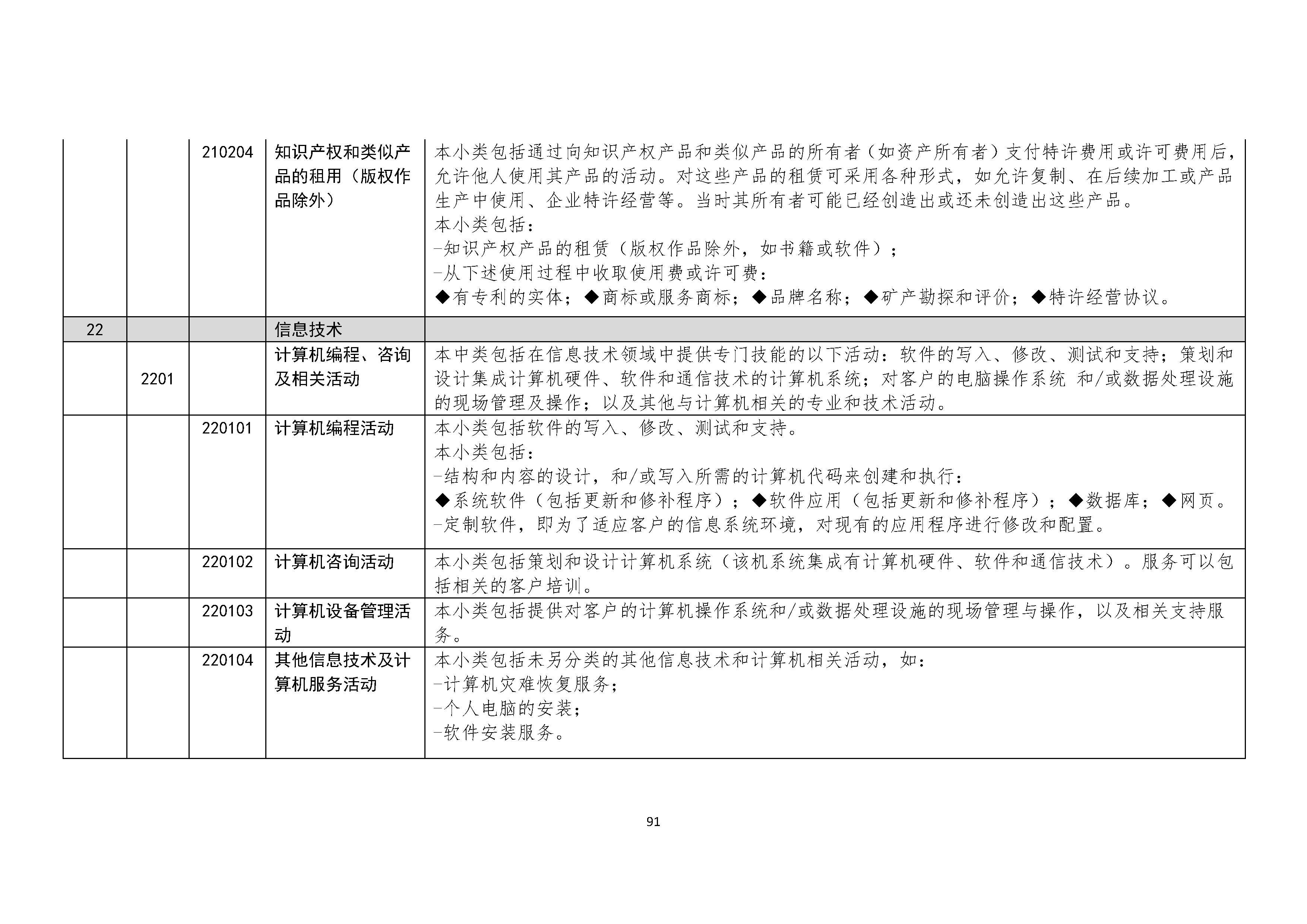 B.6《中国核能行业协会供应商评价供应商分类及产品专业范围划分规定》_页面_092.png