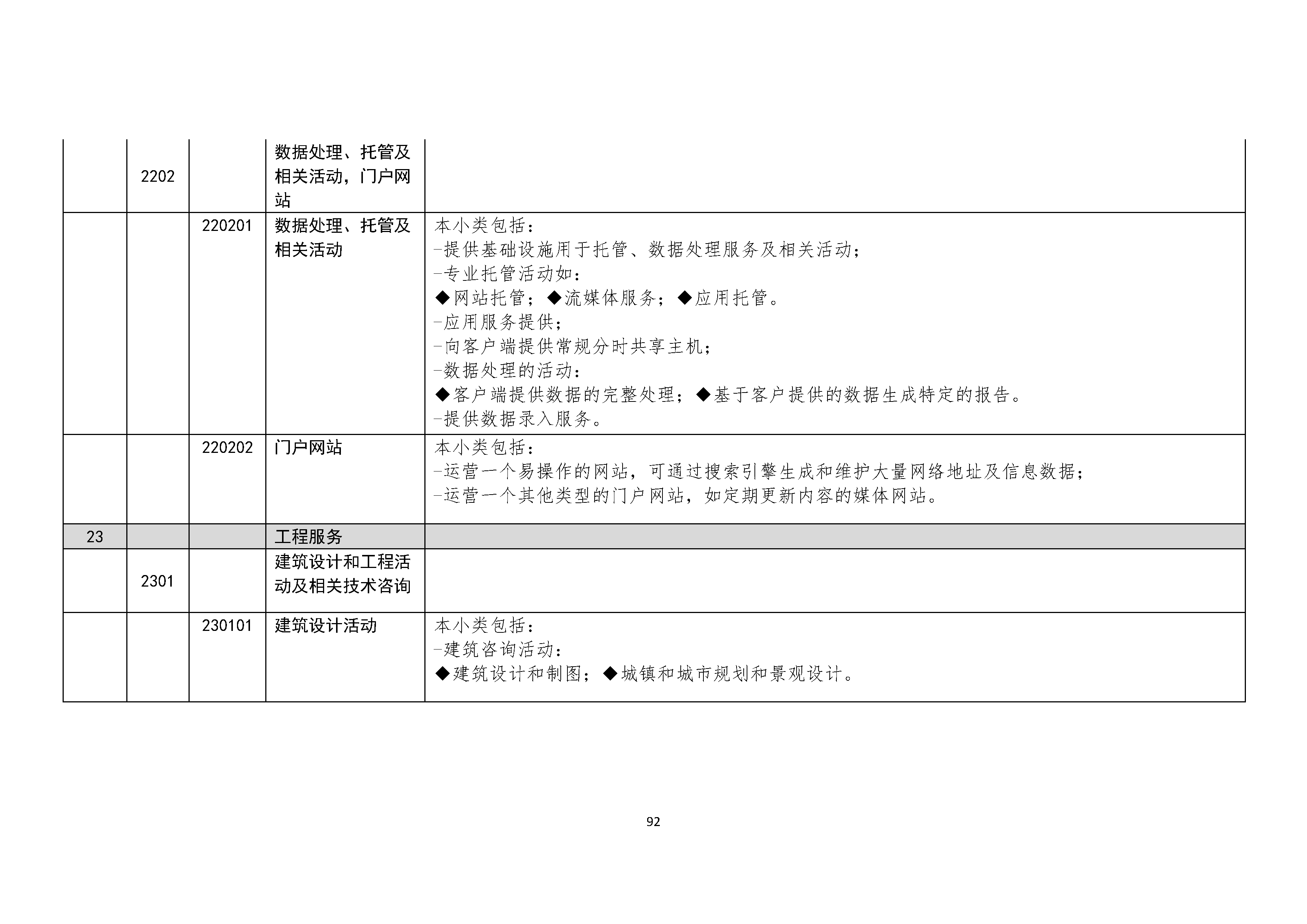 B.6《中国核能行业协会供应商评价供应商分类及产品专业范围划分规定》_页面_093.png