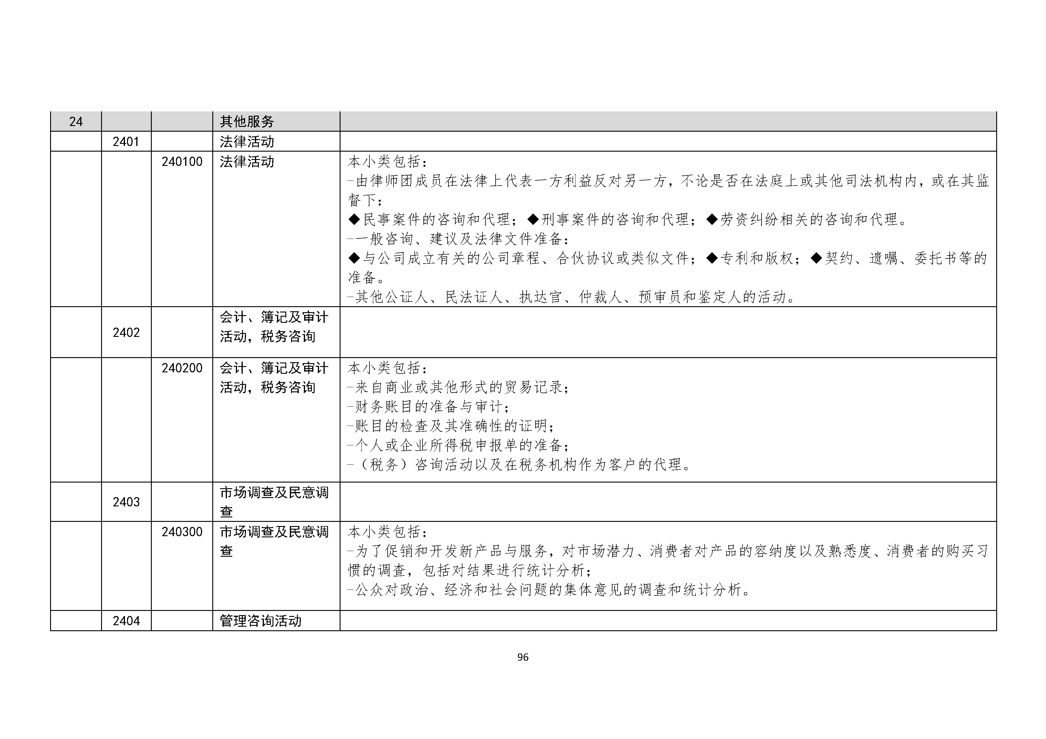 B.6《中国核能行业协会供应商评价供应商分类及产品专业范围划分规定》_页面_097.png