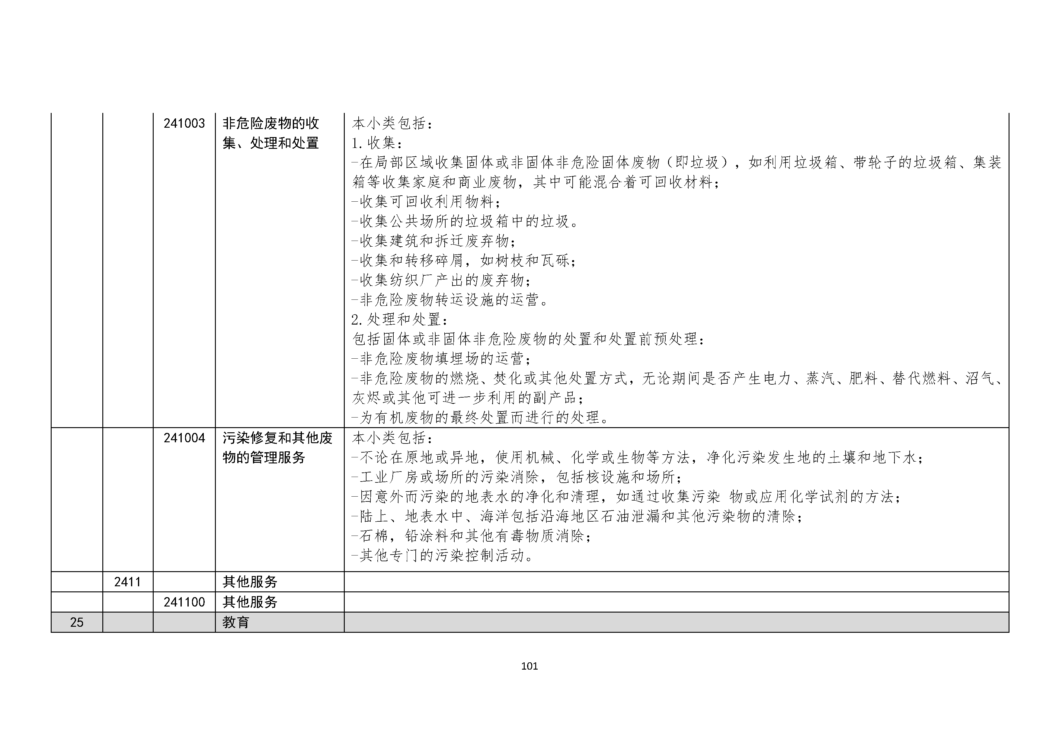 B.6《中国核能行业协会供应商评价供应商分类及产品专业范围划分规定》_页面_102.png