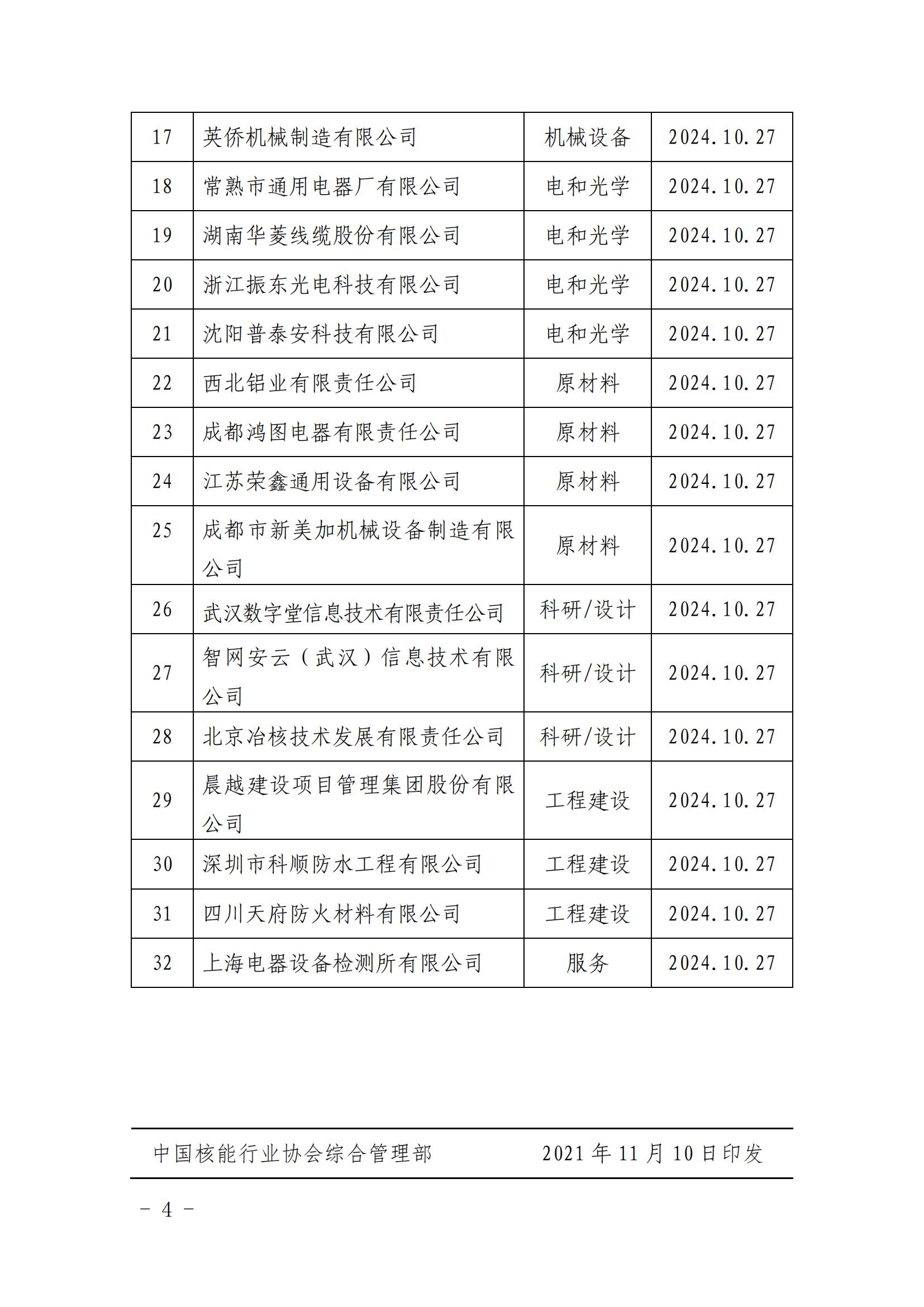 关于发布中国核能行业协会核能行业第二批合格供应商名录的公告_03.jpg