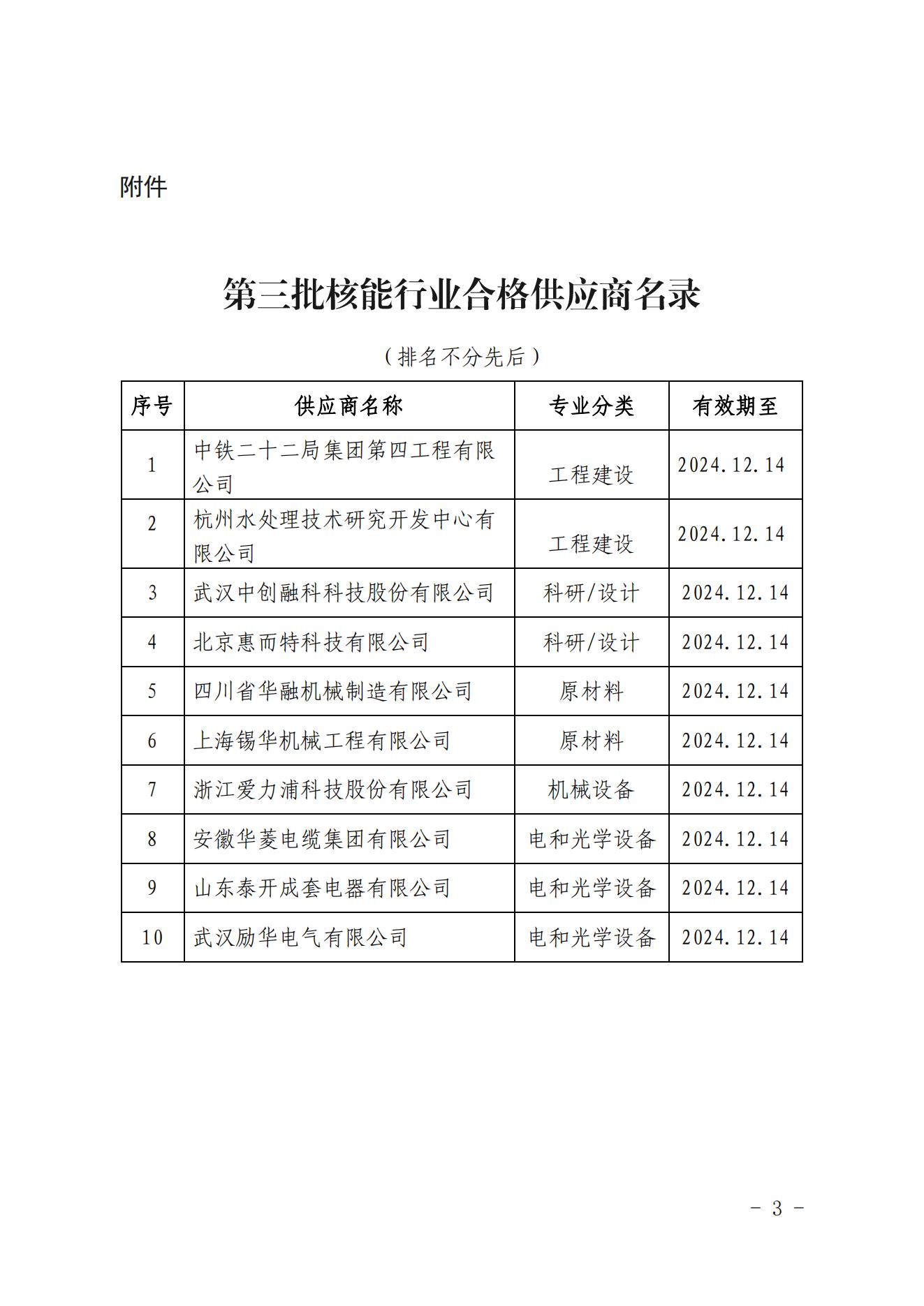 关于发布中国核能行业协会核能行业第三批合格供应商名录的公告_02.jpg