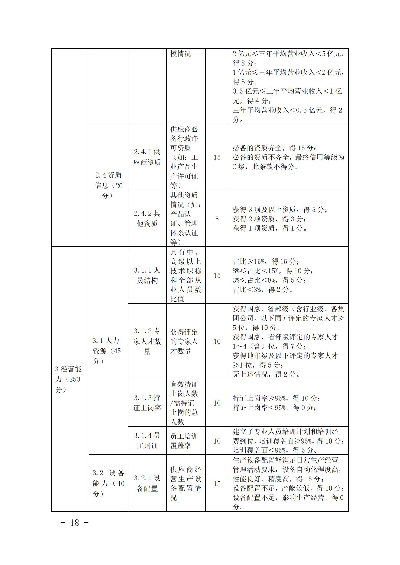 关于印发《中国核能行业协会核能行业供应商信用评价管理办法》《中国核能行业协会核能行业供应商信用评价规范》的通知_17.jpg