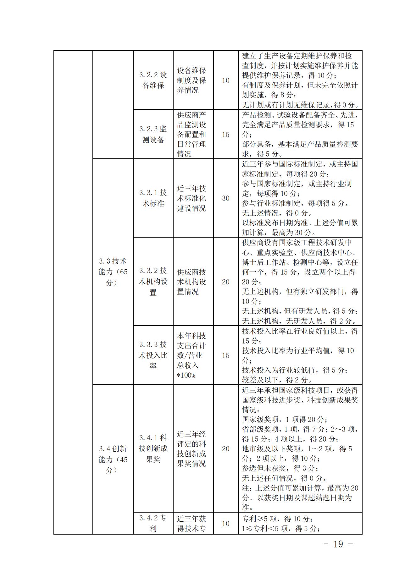 关于印发《中国核能行业协会核能行业供应商信用评价管理办法》《中国核能行业协会核能行业供应商信用评价规范》的通知_18.jpg