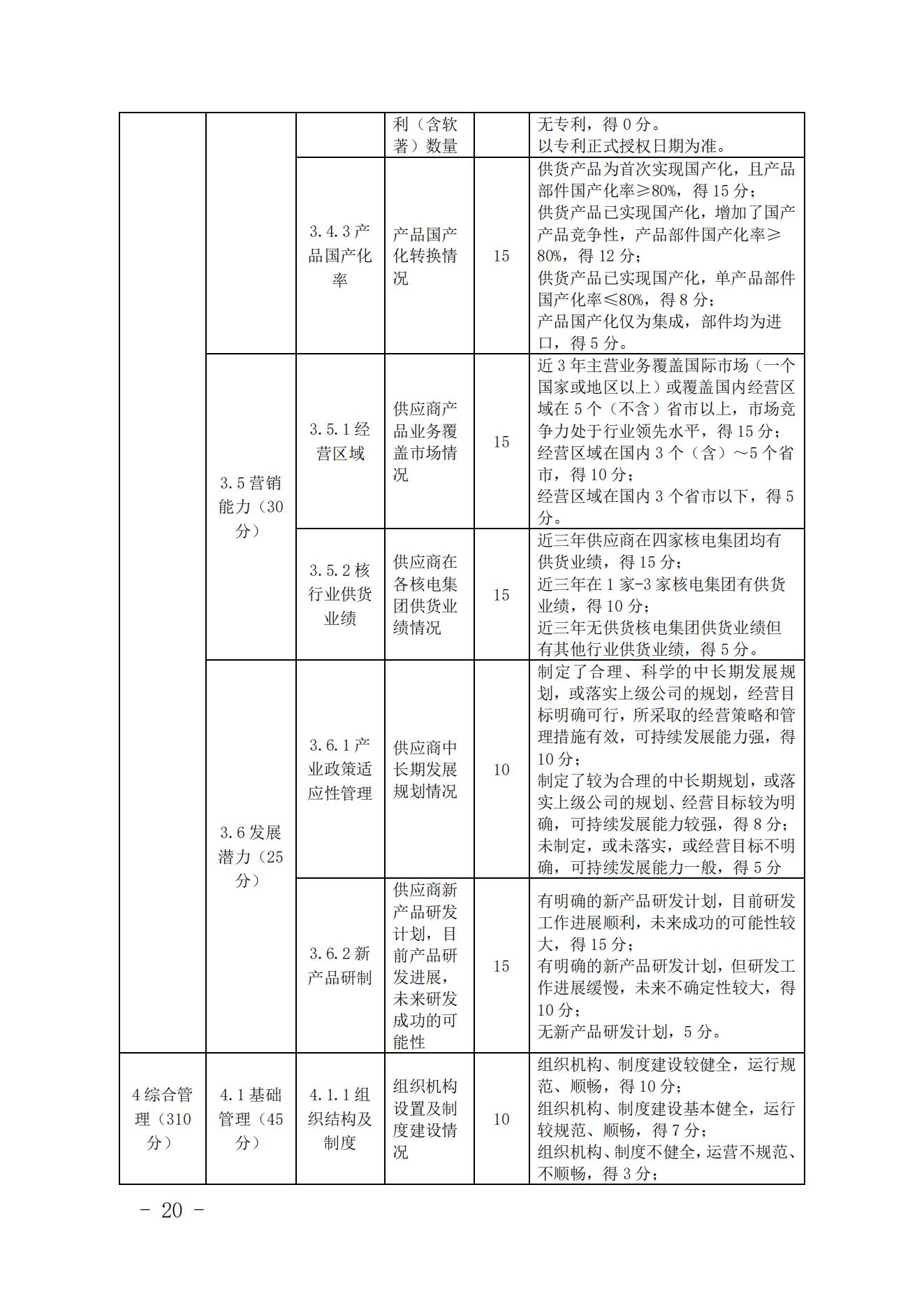 关于印发《中国核能行业协会核能行业供应商信用评价管理办法》《中国核能行业协会核能行业供应商信用评价规范》的通知_19.jpg