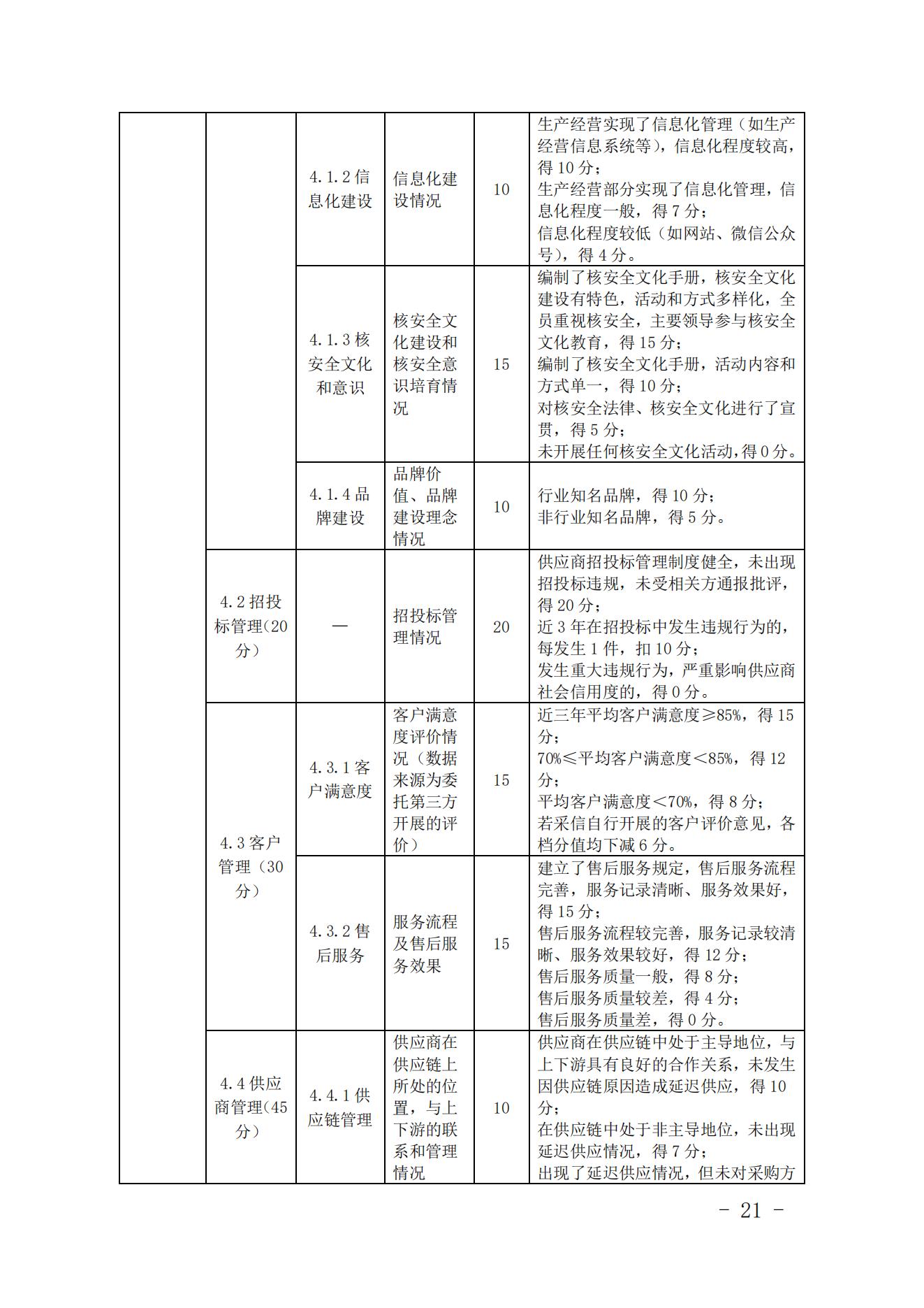 关于印发《中国核能行业协会核能行业供应商信用评价管理办法》《中国核能行业协会核能行业供应商信用评价规范》的通知_20.jpg