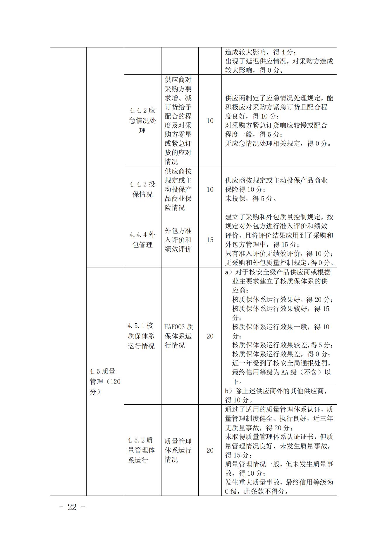 关于印发《中国核能行业协会核能行业供应商信用评价管理办法》《中国核能行业协会核能行业供应商信用评价规范》的通知_21.jpg