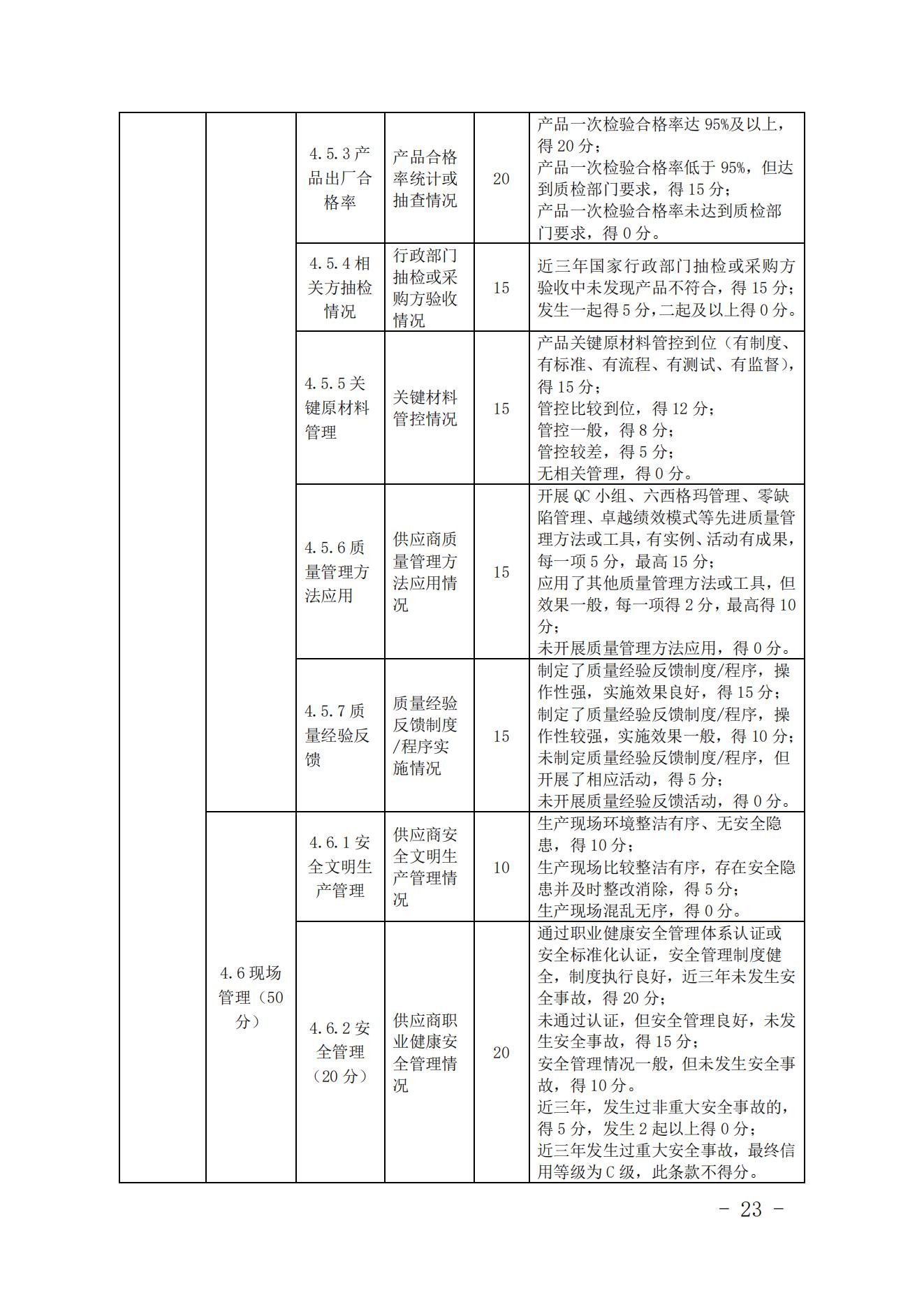 关于印发《中国核能行业协会核能行业供应商信用评价管理办法》《中国核能行业协会核能行业供应商信用评价规范》的通知_22.jpg
