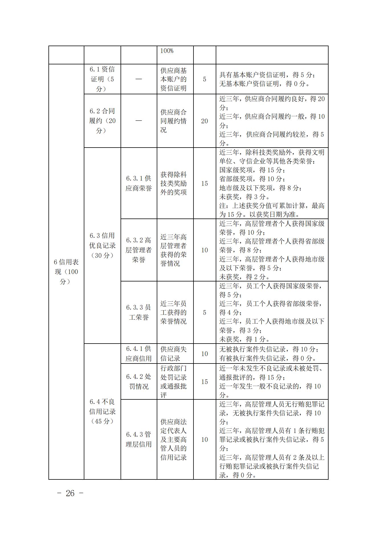 关于印发《中国核能行业协会核能行业供应商信用评价管理办法》《中国核能行业协会核能行业供应商信用评价规范》的通知_25.jpg