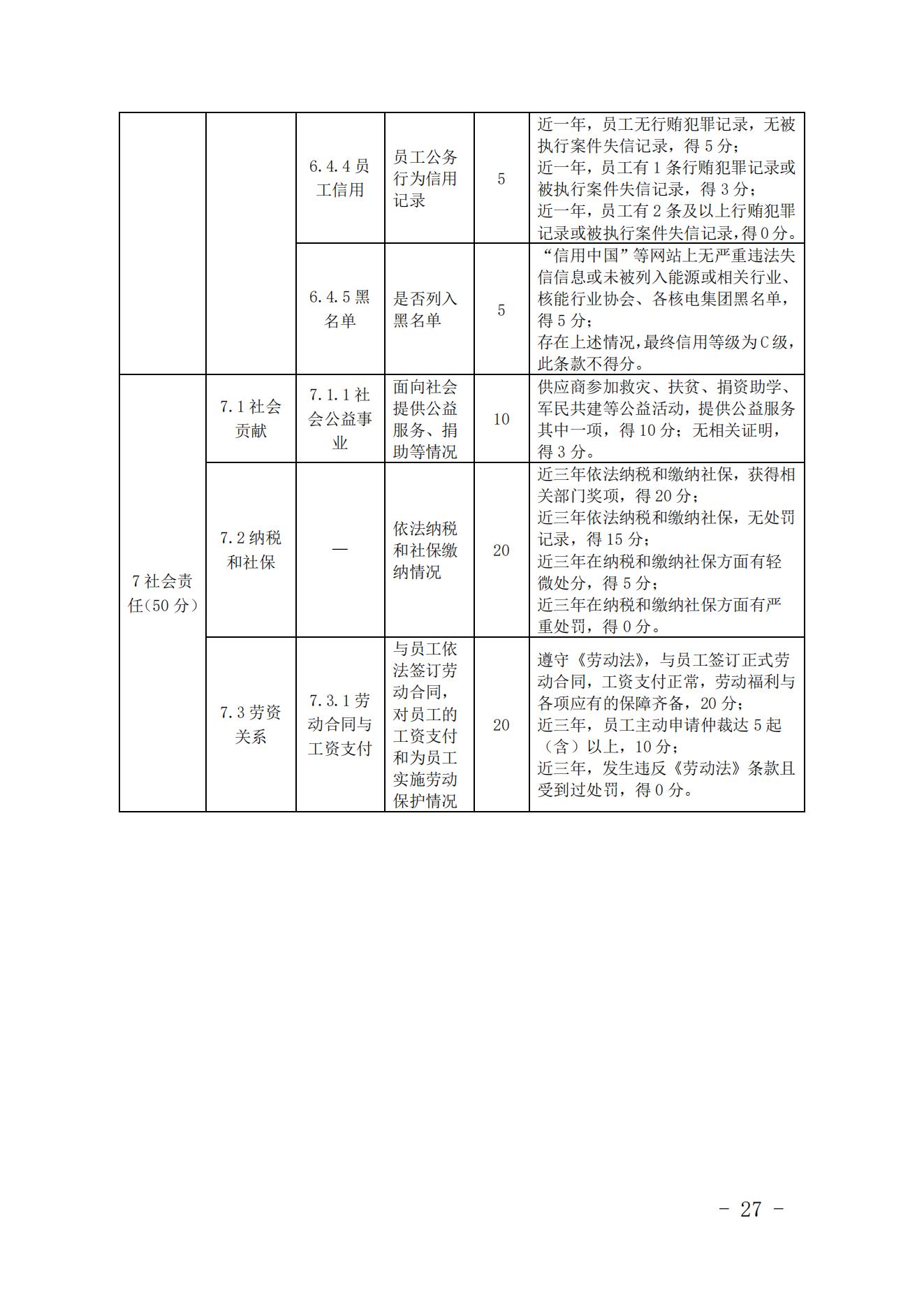 关于印发《中国核能行业协会核能行业供应商信用评价管理办法》《中国核能行业协会核能行业供应商信用评价规范》的通知_26.jpg