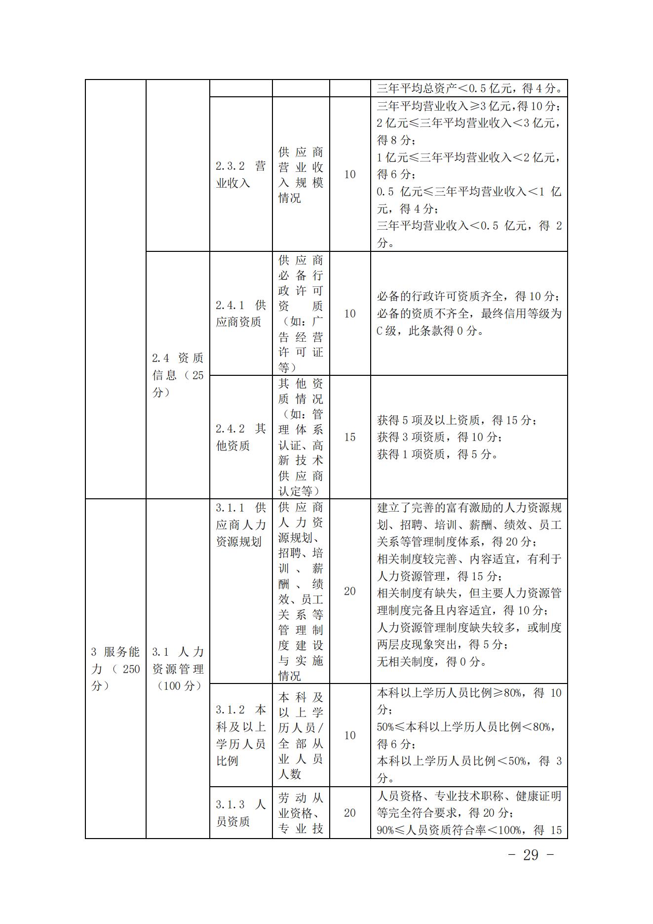 关于印发《中国核能行业协会核能行业供应商信用评价管理办法》《中国核能行业协会核能行业供应商信用评价规范》的通知_28.jpg