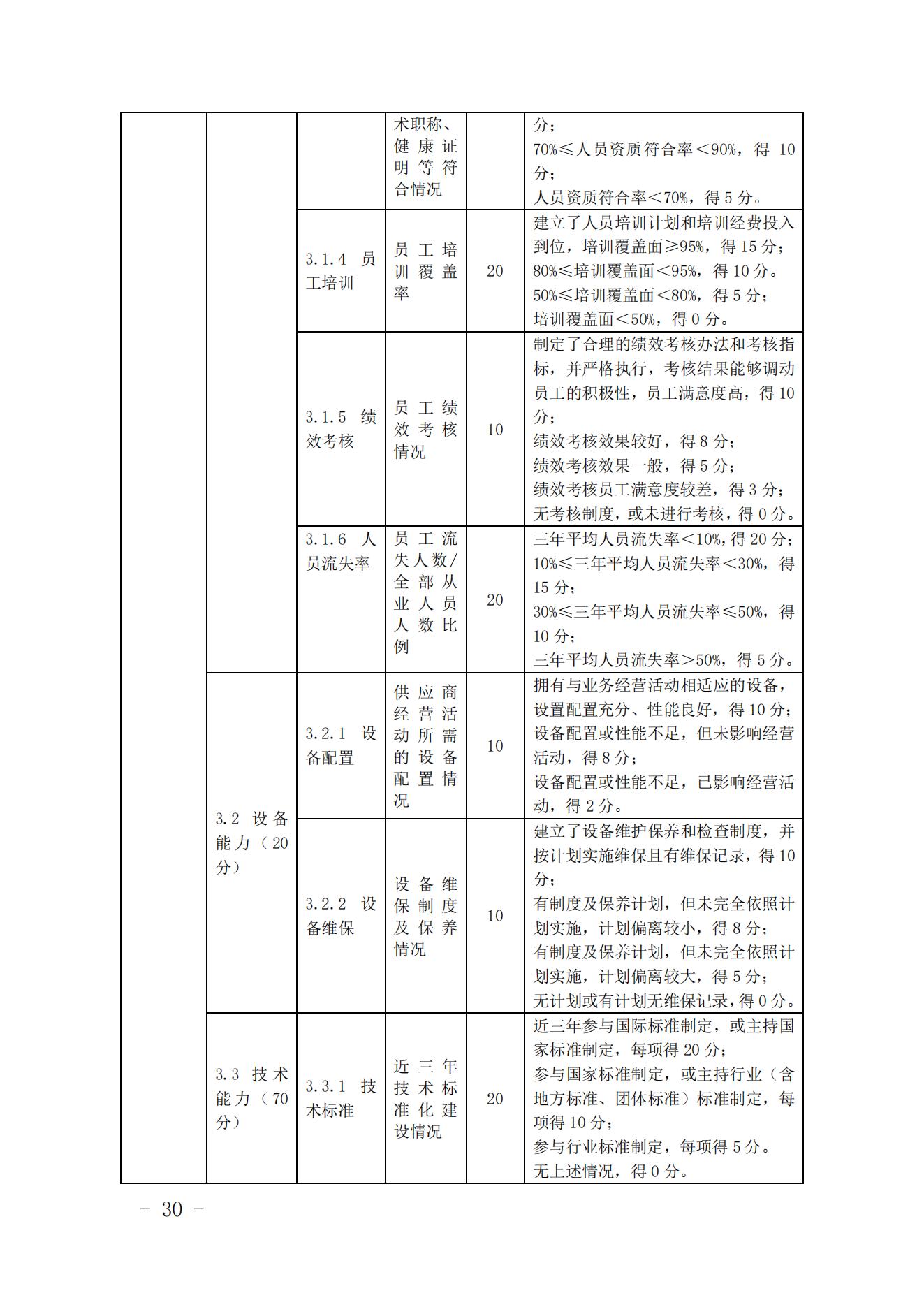 关于印发《中国核能行业协会核能行业供应商信用评价管理办法》《中国核能行业协会核能行业供应商信用评价规范》的通知_29.jpg
