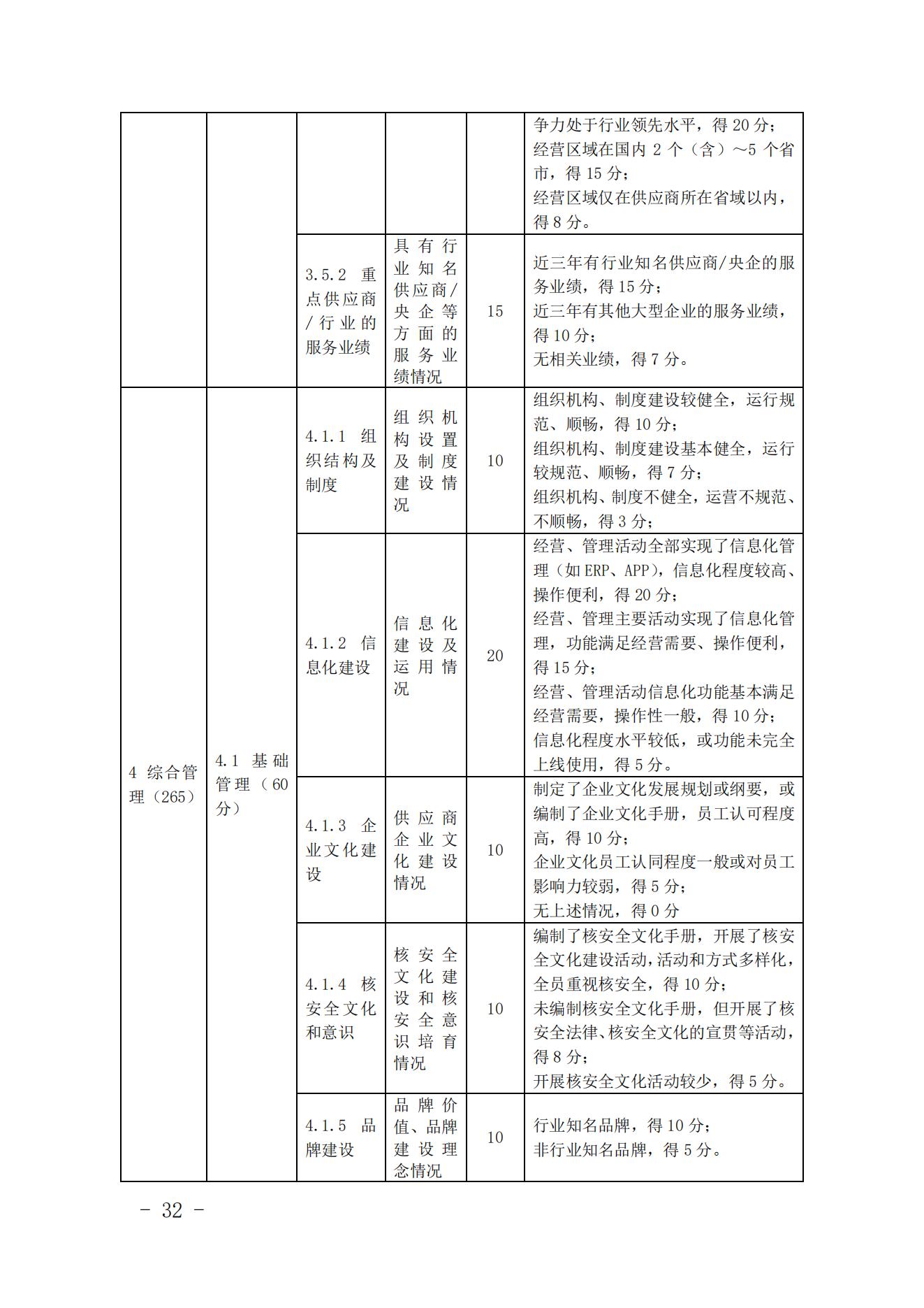 关于印发《中国核能行业协会核能行业供应商信用评价管理办法》《中国核能行业协会核能行业供应商信用评价规范》的通知_31.jpg