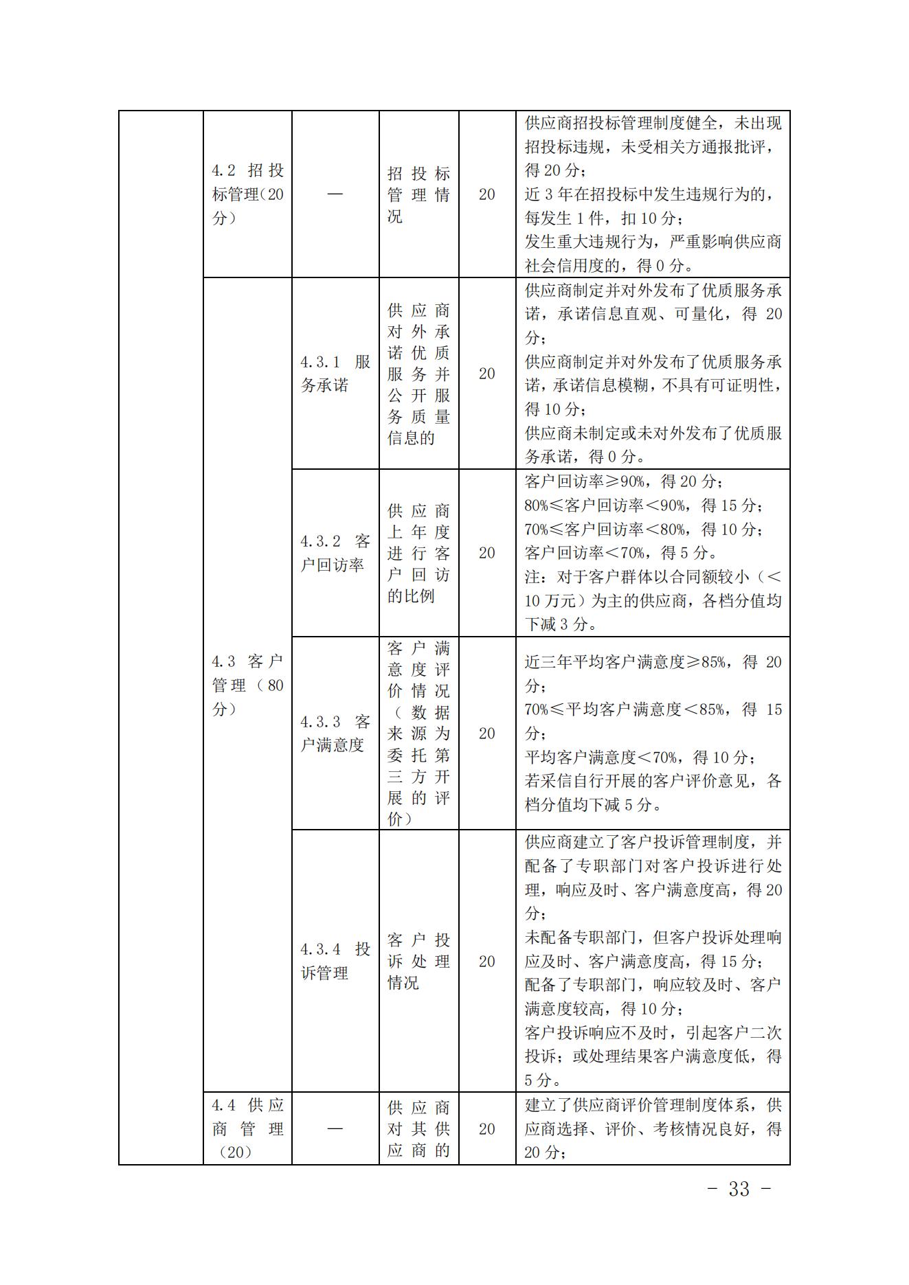 关于印发《中国核能行业协会核能行业供应商信用评价管理办法》《中国核能行业协会核能行业供应商信用评价规范》的通知_32.jpg