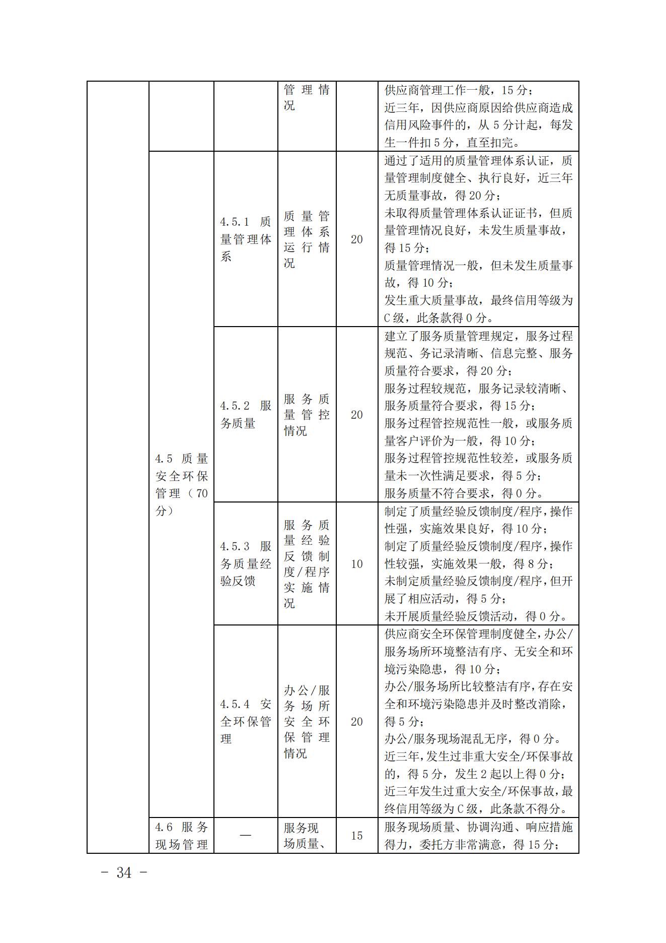 关于印发《中国核能行业协会核能行业供应商信用评价管理办法》《中国核能行业协会核能行业供应商信用评价规范》的通知_33.jpg