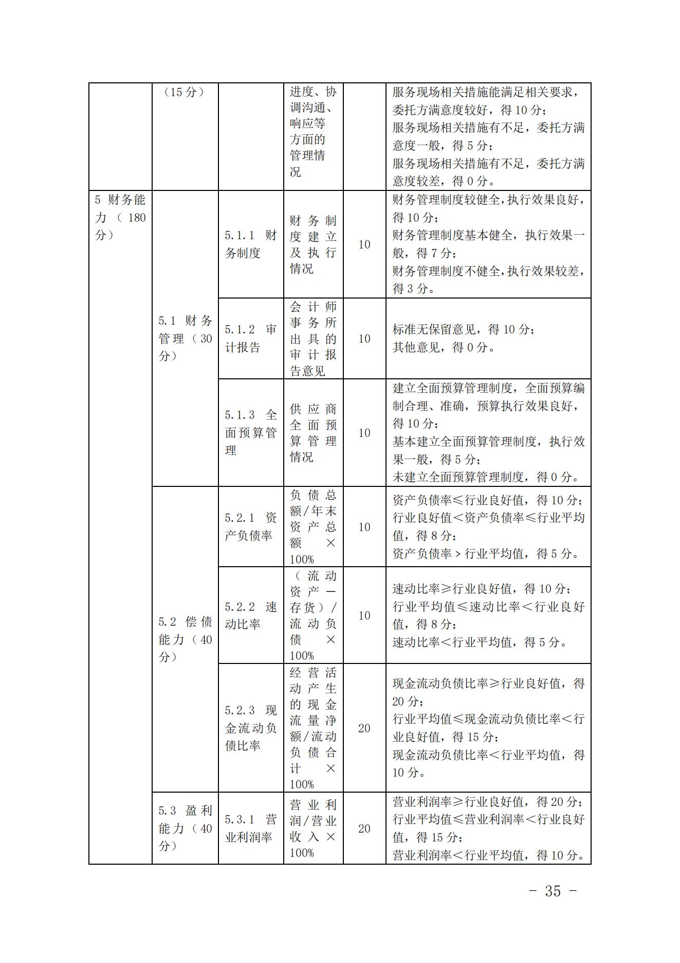 关于印发《中国核能行业协会核能行业供应商信用评价管理办法》《中国核能行业协会核能行业供应商信用评价规范》的通知_34.jpg