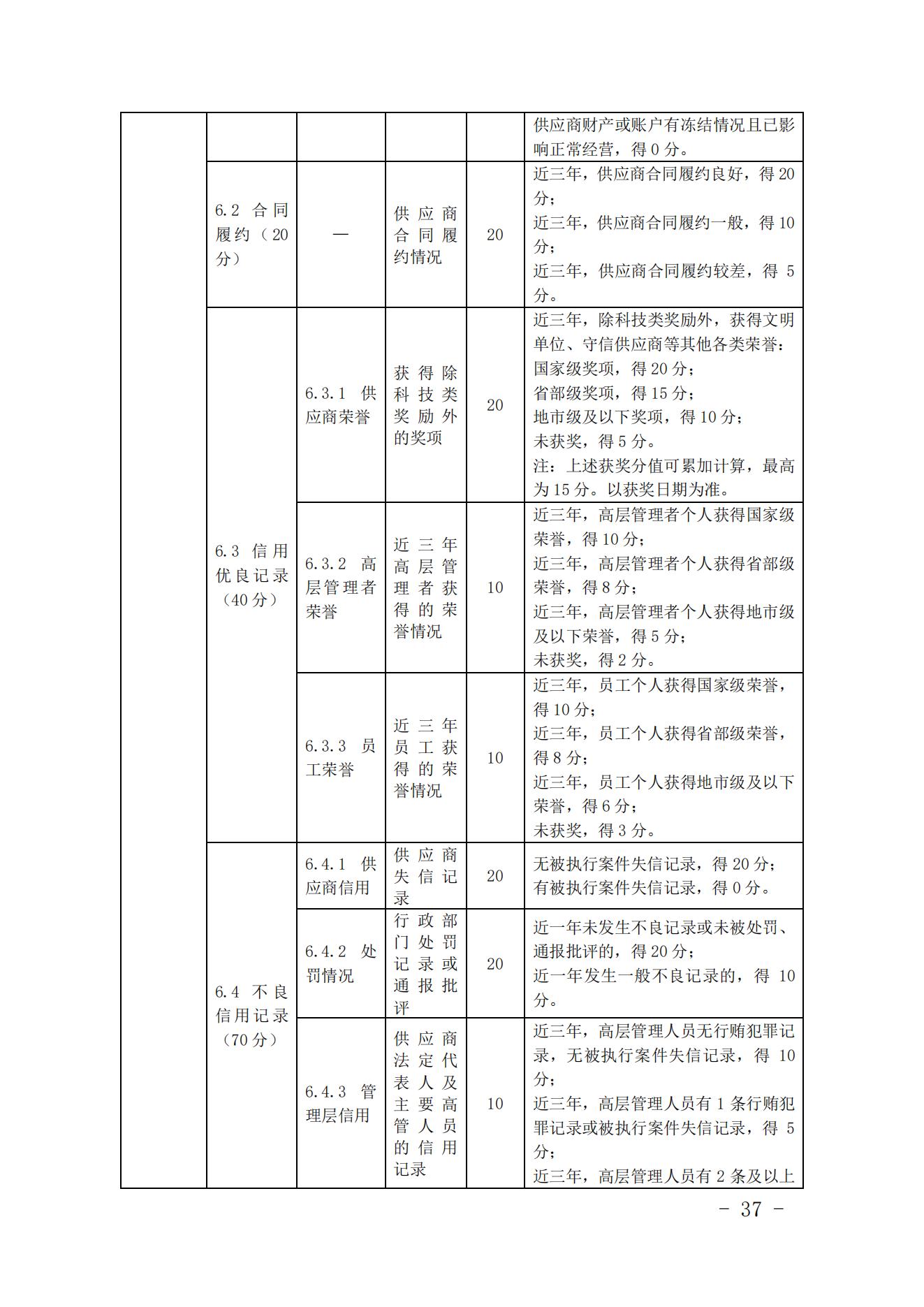 关于印发《中国核能行业协会核能行业供应商信用评价管理办法》《中国核能行业协会核能行业供应商信用评价规范》的通知_36.jpg