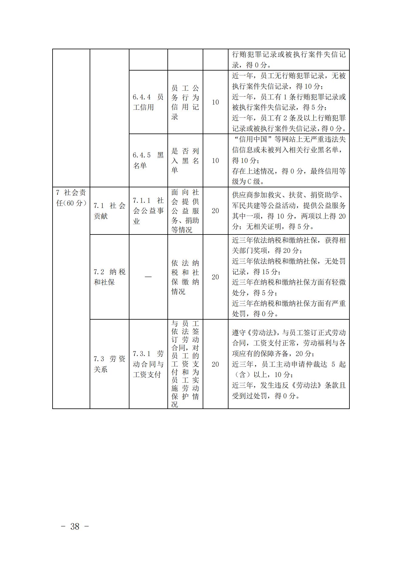 关于印发《中国核能行业协会核能行业供应商信用评价管理办法》《中国核能行业协会核能行业供应商信用评价规范》的通知_37.jpg