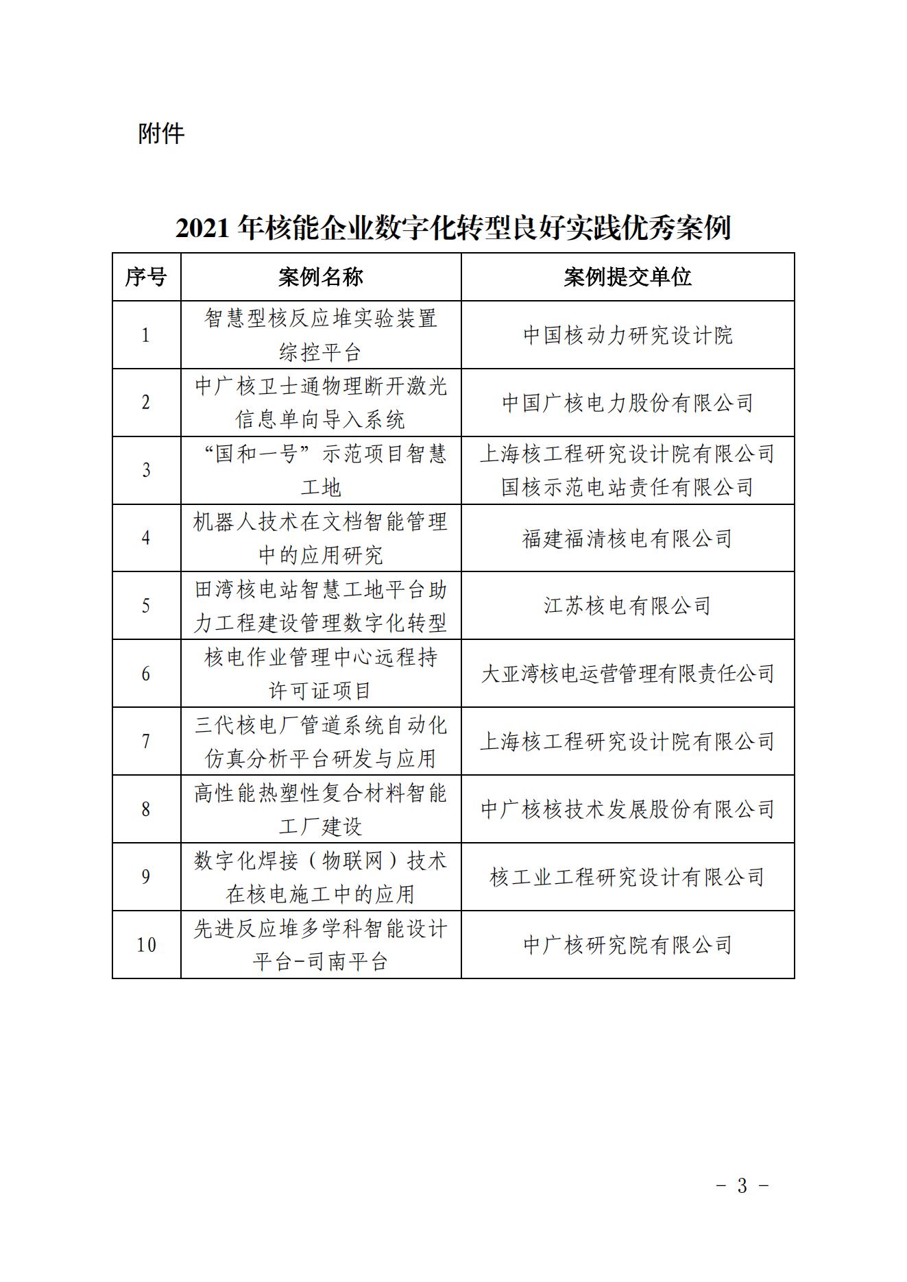 核協(xié)信發(fā)〔2022〕10號(hào) 關(guān)于2021核能企業(yè)數(shù)字化轉(zhuǎn)型良好實(shí)踐案例評(píng)審結(jié)果的通知_02.jpg