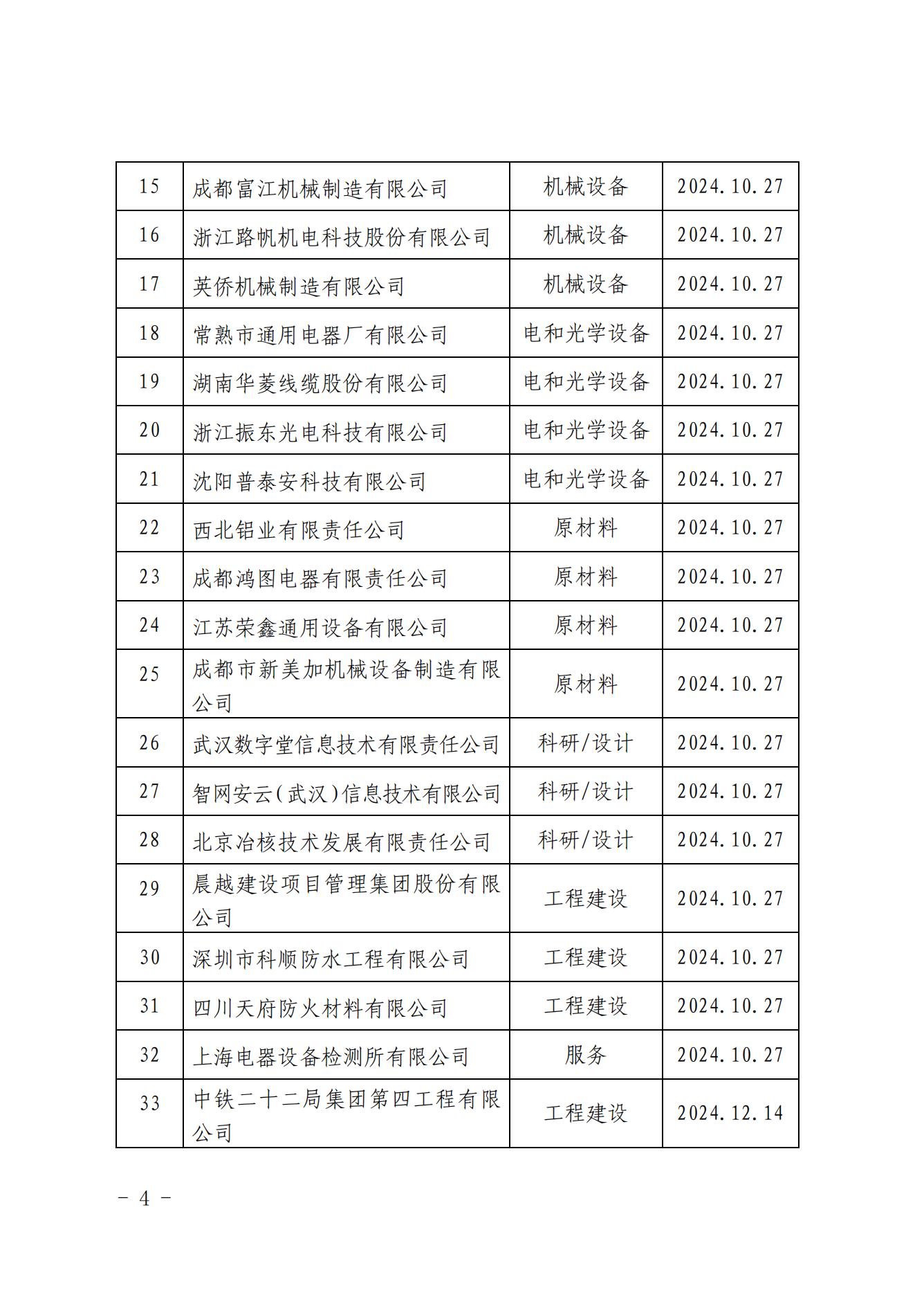 關(guān)于開展2022年中國核能行業(yè)協(xié)會核能行業(yè)合格供應(yīng)商評價(jià)年度監(jiān)督工作的通知_03.jpg