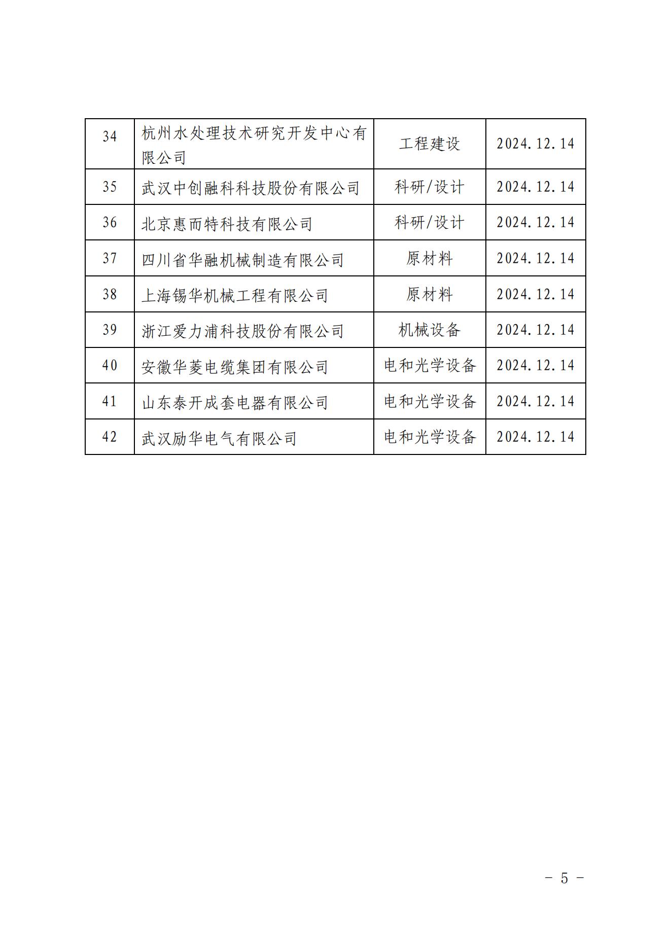 足球竞彩网չ2022足球竞彩网ҵϸӦȼල֪ͨ_04.jpg