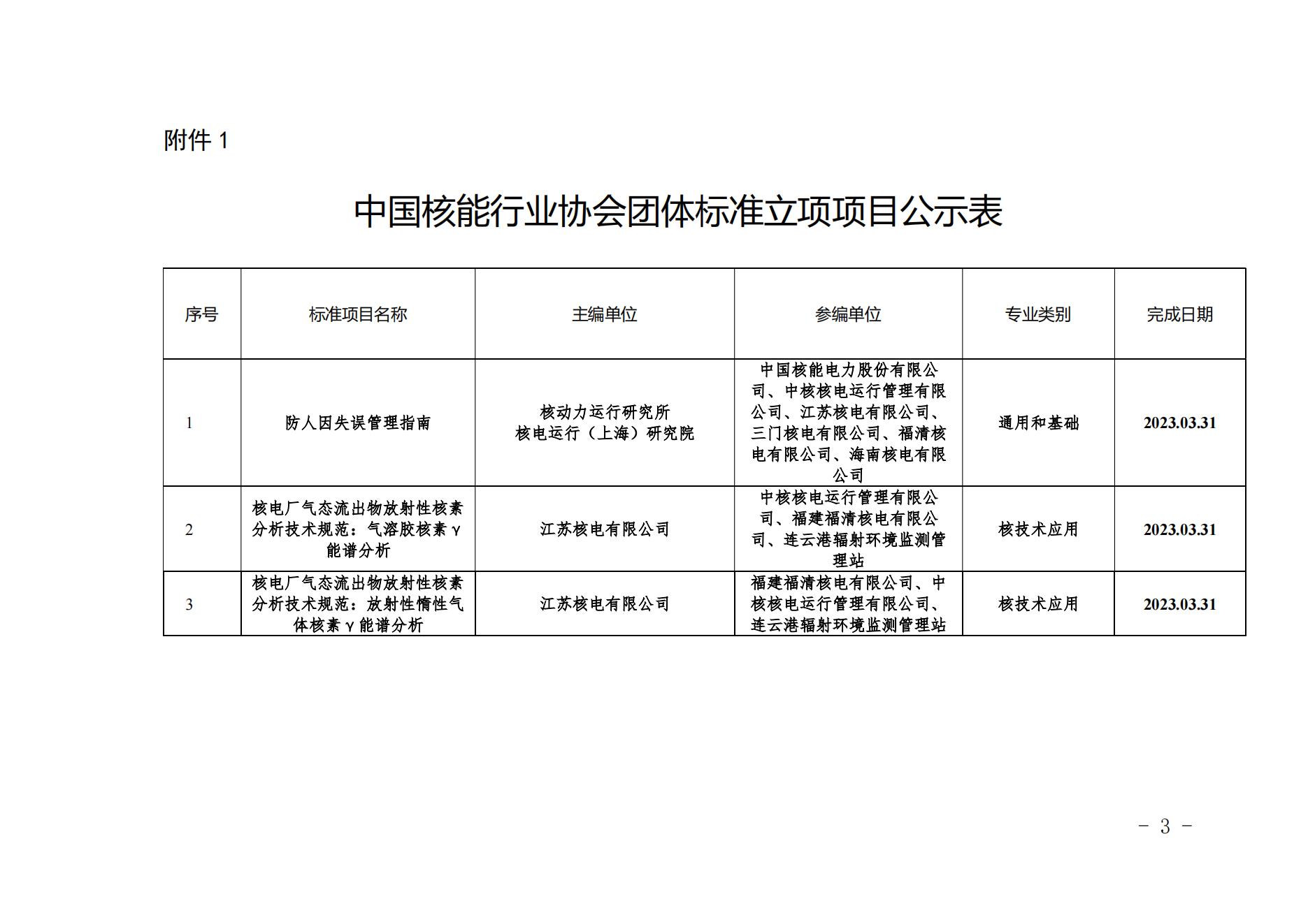 關(guān)于《防人因失誤管理指南》等3項擬立項團體標準的公示_02.jpg