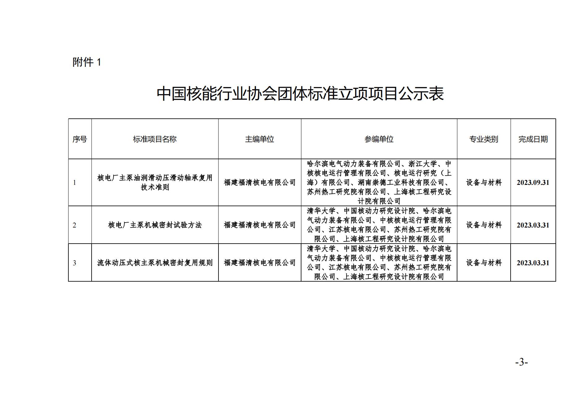 關(guān)于《核電廠主泵油潤(rùn)滑動(dòng)壓滑動(dòng)軸承復(fù)用技術(shù)準(zhǔn)則》等3項(xiàng)擬立項(xiàng)團(tuán)體標(biāo)準(zhǔn)的公示_02.jpg