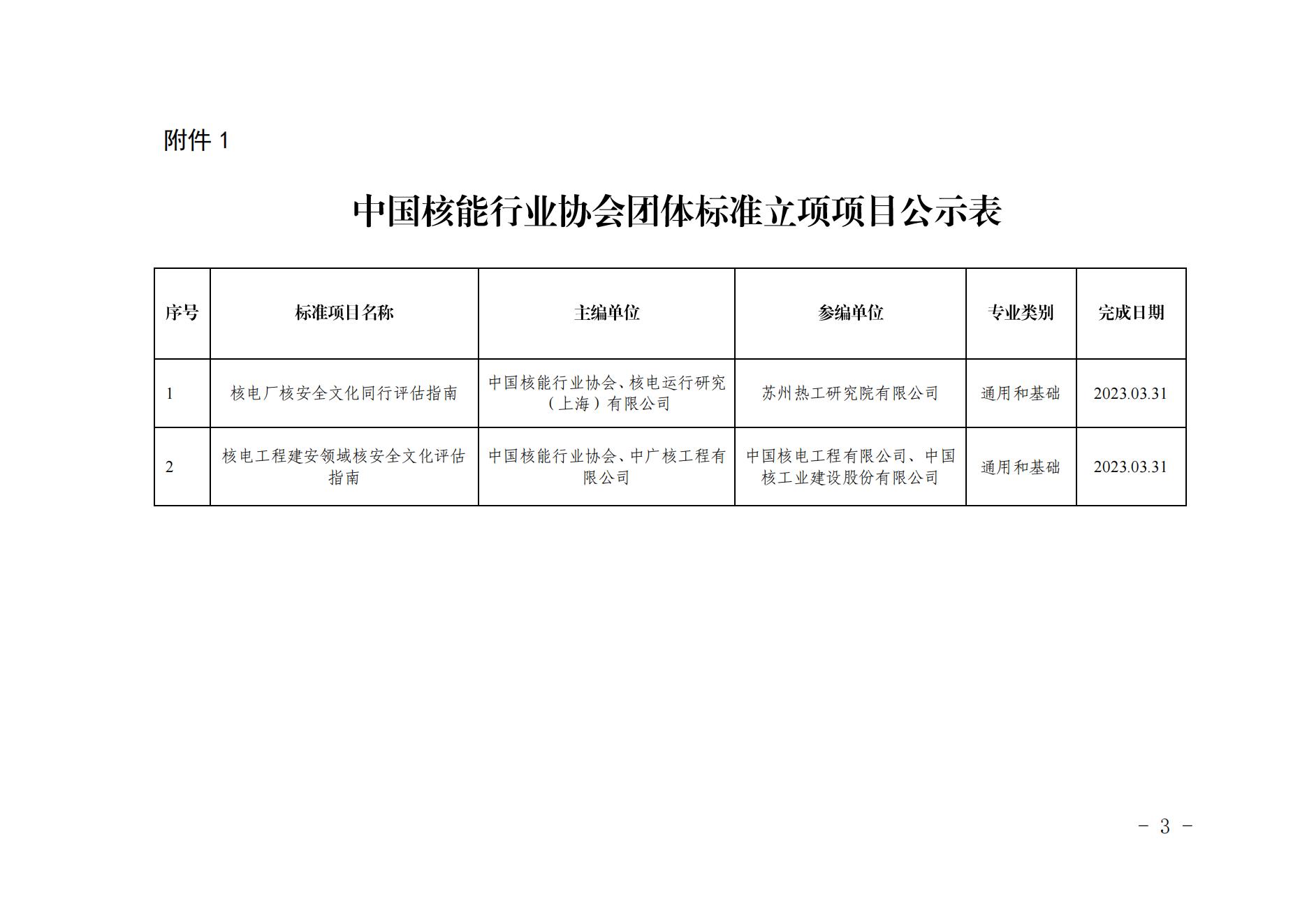 關(guān)于《核電廠核安全文化同行評估指南》等2項擬立項團體標準的公示_02.jpg