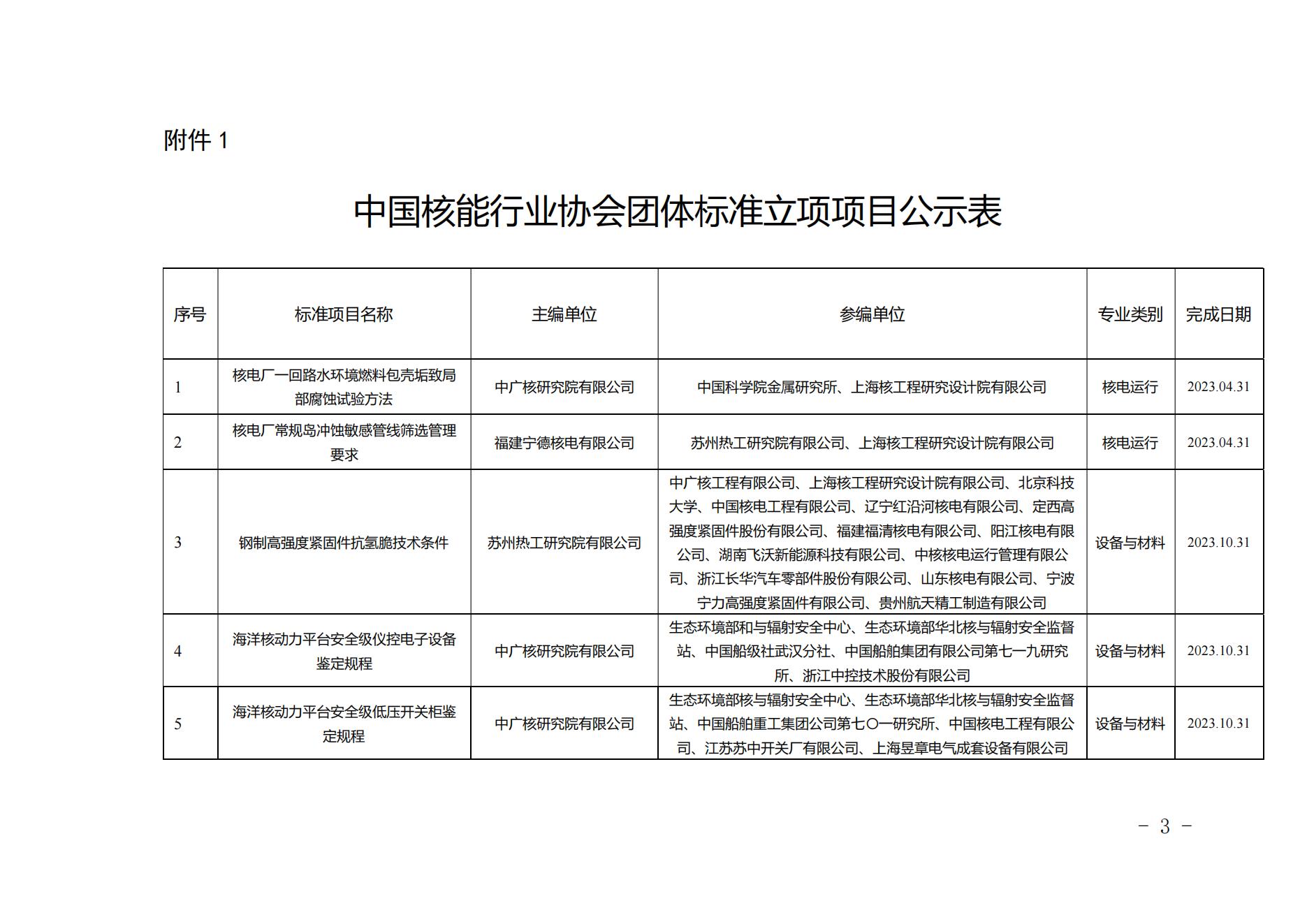 關于《核電廠一回路水環(huán)境燃料包殼垢致局部腐蝕試驗方法》等11項擬立項團體標準的公示_02.jpg