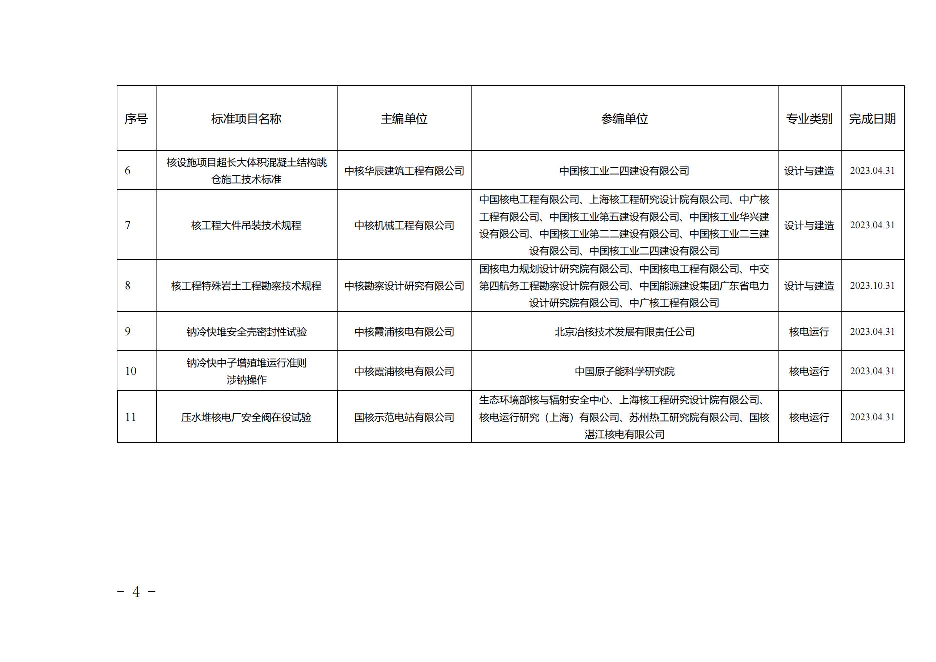 關于《核電廠一回路水環(huán)境燃料包殼垢致局部腐蝕試驗方法》等11項擬立項團體標準的公示_03.jpg