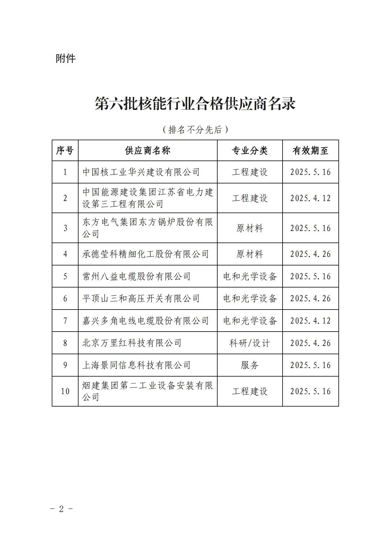 关于发布中国核能行业协会核能行业第六批合格供应商名录的公告_01.jpg
