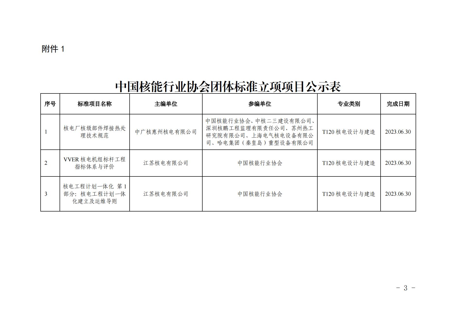 關(guān)于《核電廠核級(jí)部件焊接熱處理技術(shù)規(guī)范》等3項(xiàng)擬立項(xiàng)團(tuán)體標(biāo)準(zhǔn)的公示_02.jpg