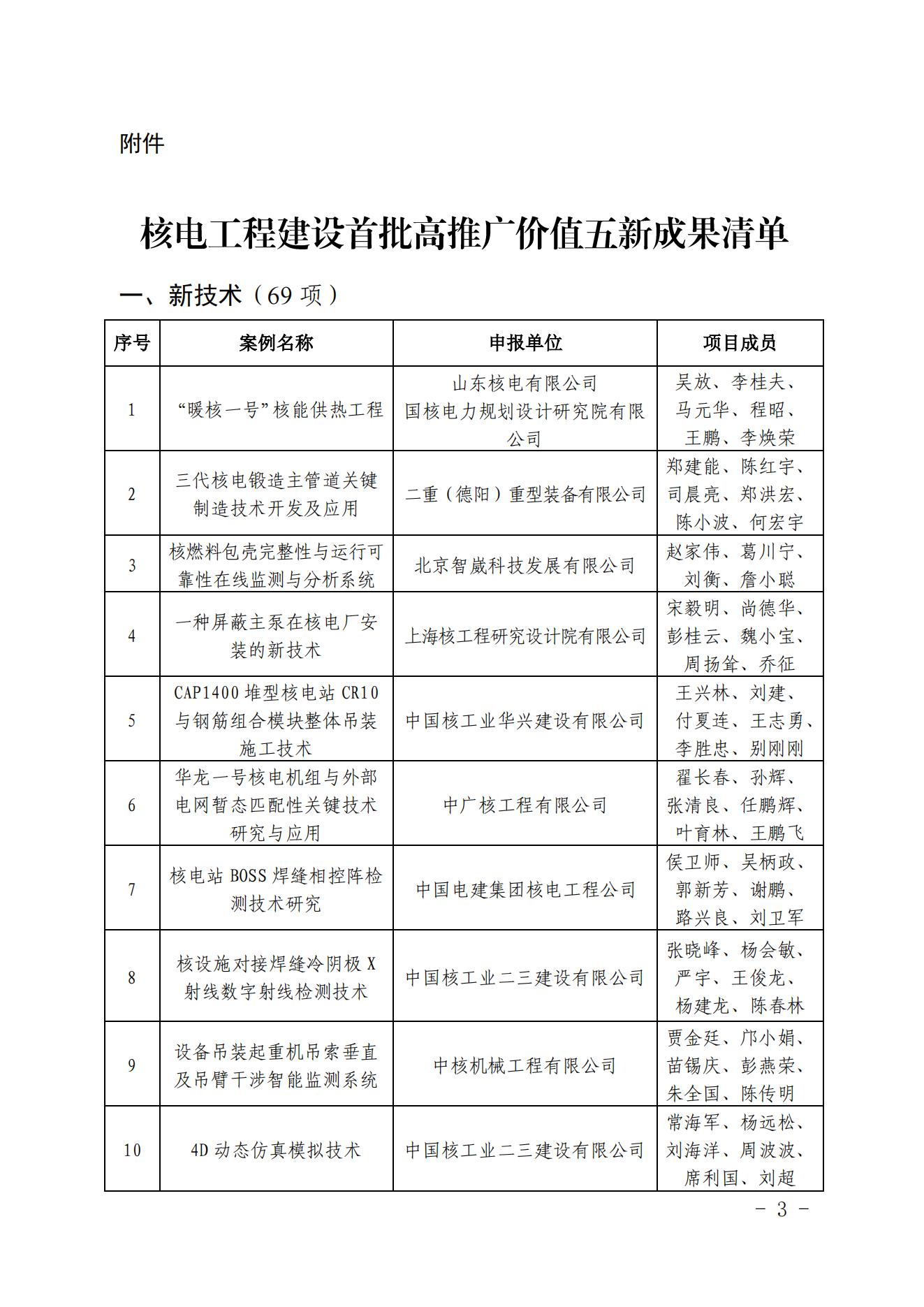 關于發(fā)布核電工程建設首批高推廣價值五新成果清單的通知（核協(xié)建發(fā)【2022】335號_02.jpg