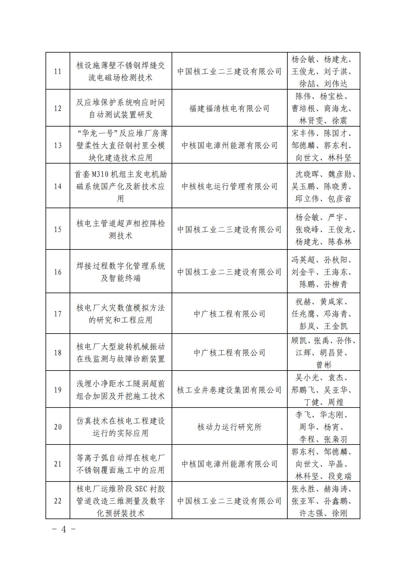 關于發(fā)布核電工程建設首批高推廣價值五新成果清單的通知（核協(xié)建發(fā)【2022】335號_03.jpg