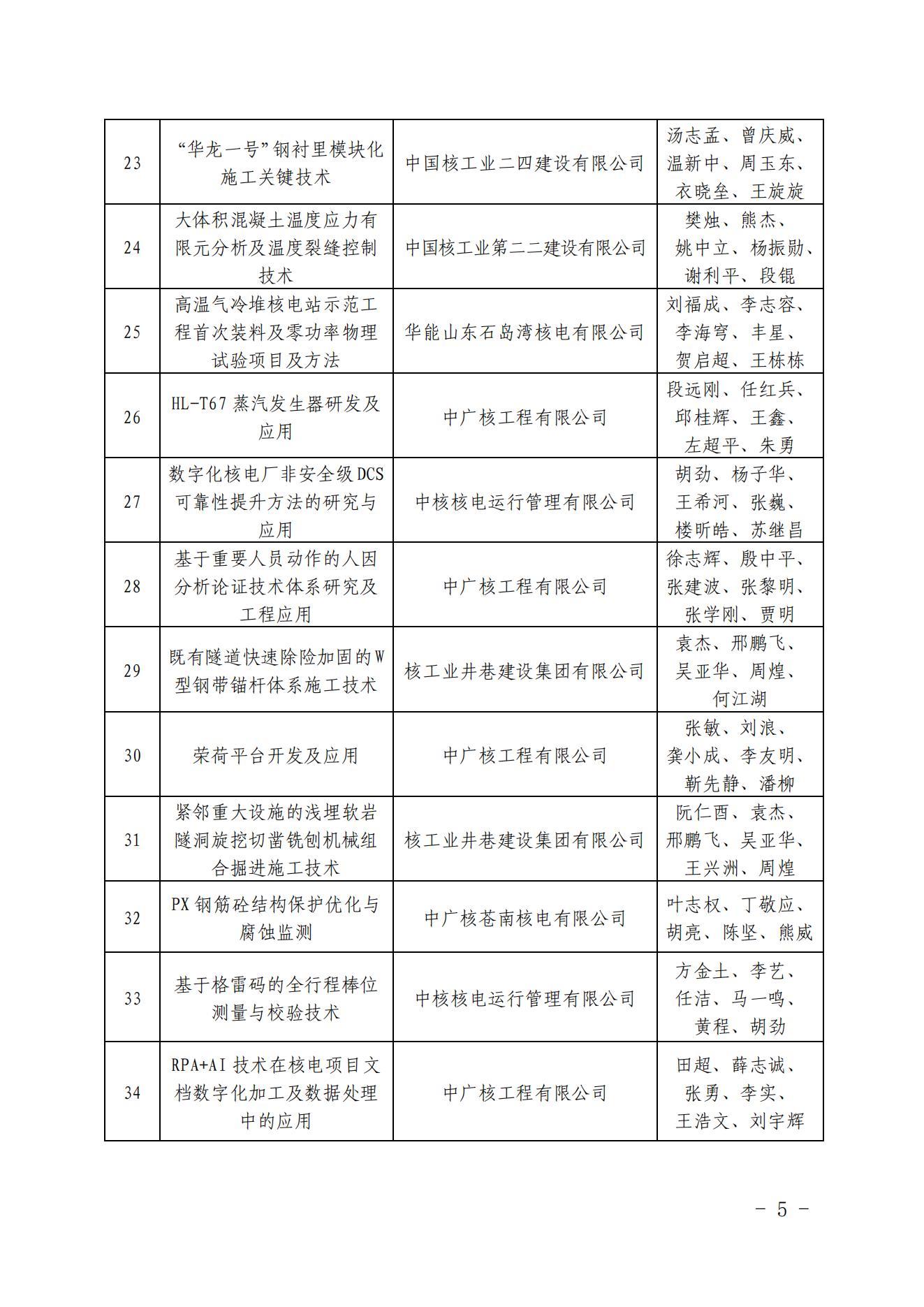 關于發(fā)布核電工程建設首批高推廣價值五新成果清單的通知（核協(xié)建發(fā)【2022】335號_04.jpg