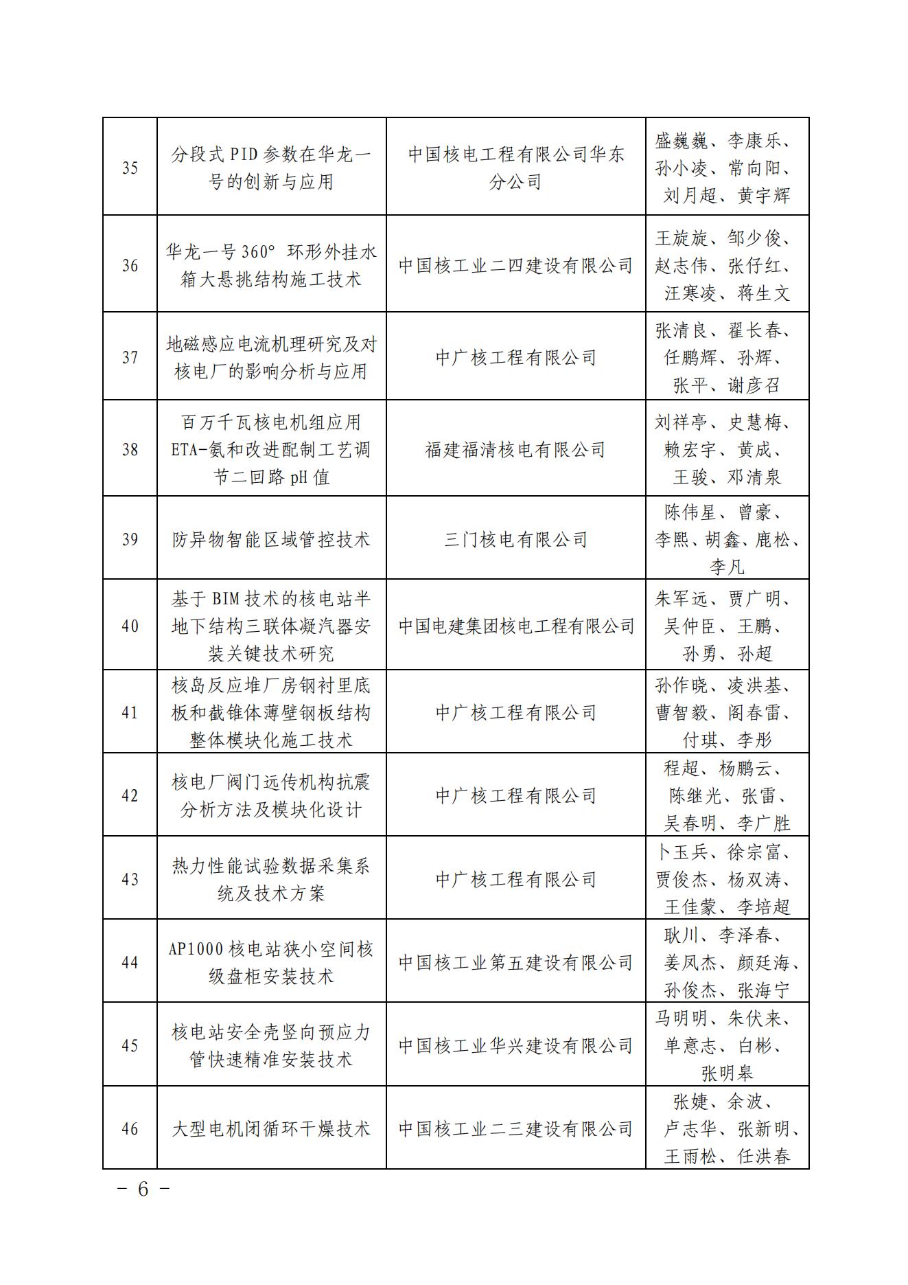 關于發(fā)布核電工程建設首批高推廣價值五新成果清單的通知（核協(xié)建發(fā)【2022】335號_05.jpg