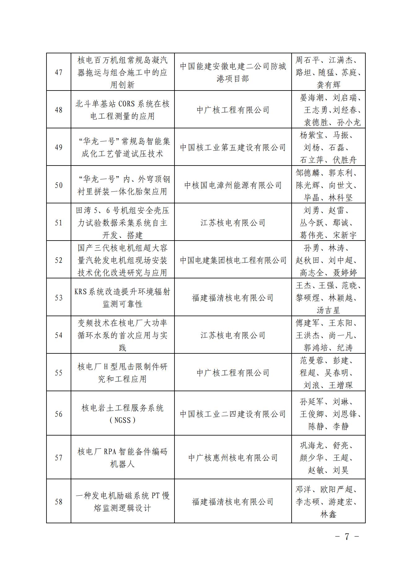 關于發(fā)布核電工程建設首批高推廣價值五新成果清單的通知（核協(xié)建發(fā)【2022】335號_06.jpg